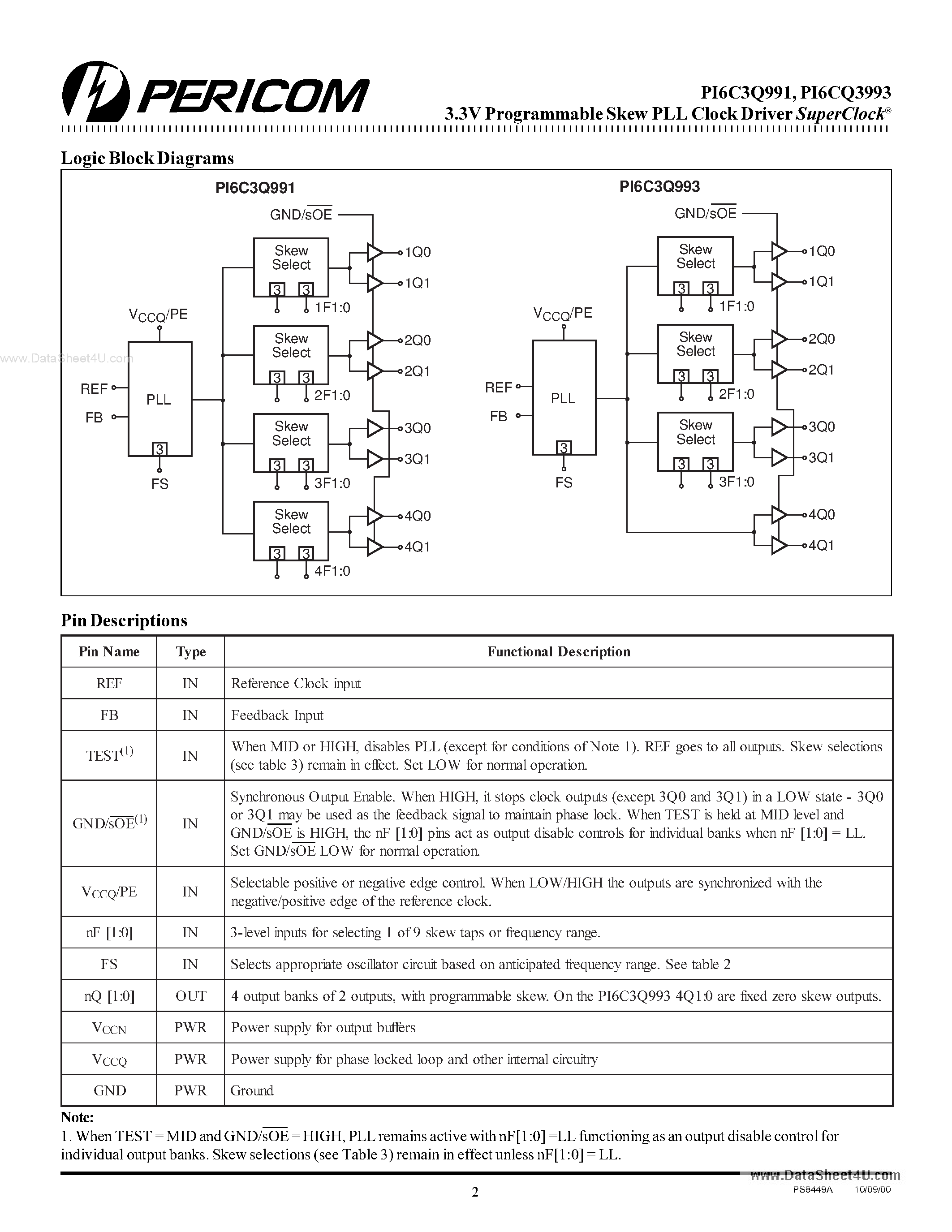 Datasheet PI6C3Q991 page 2 Datasheet PI6C3Q991 - (PI6C3Q991 / PI6C3Q993) 3.3V Programmable Skew PLL Clock Driver page 2