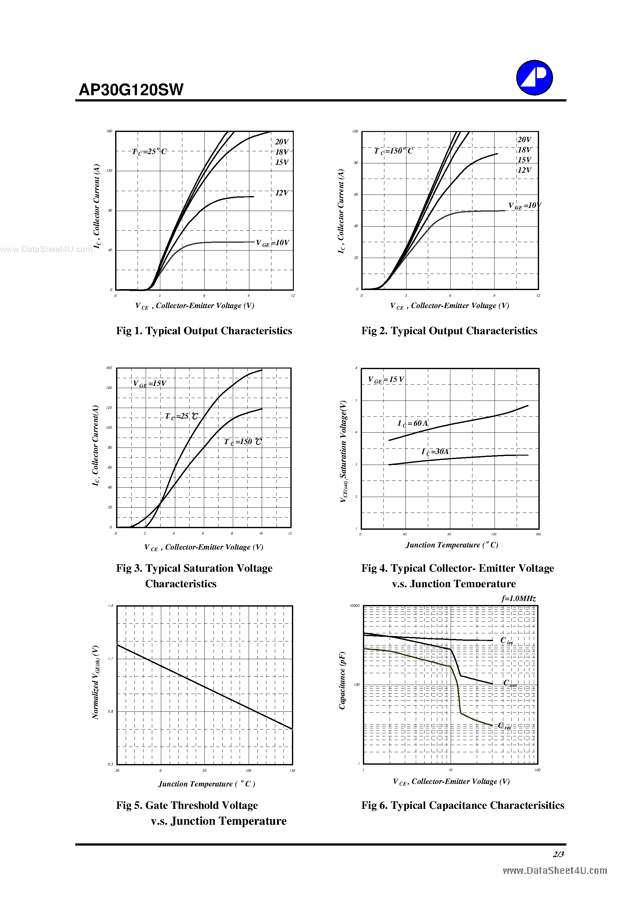 Datasheet AP30G120SW - N-CHANNEL INSULATED GATE BIPOLAR TRANSISTOR page 2