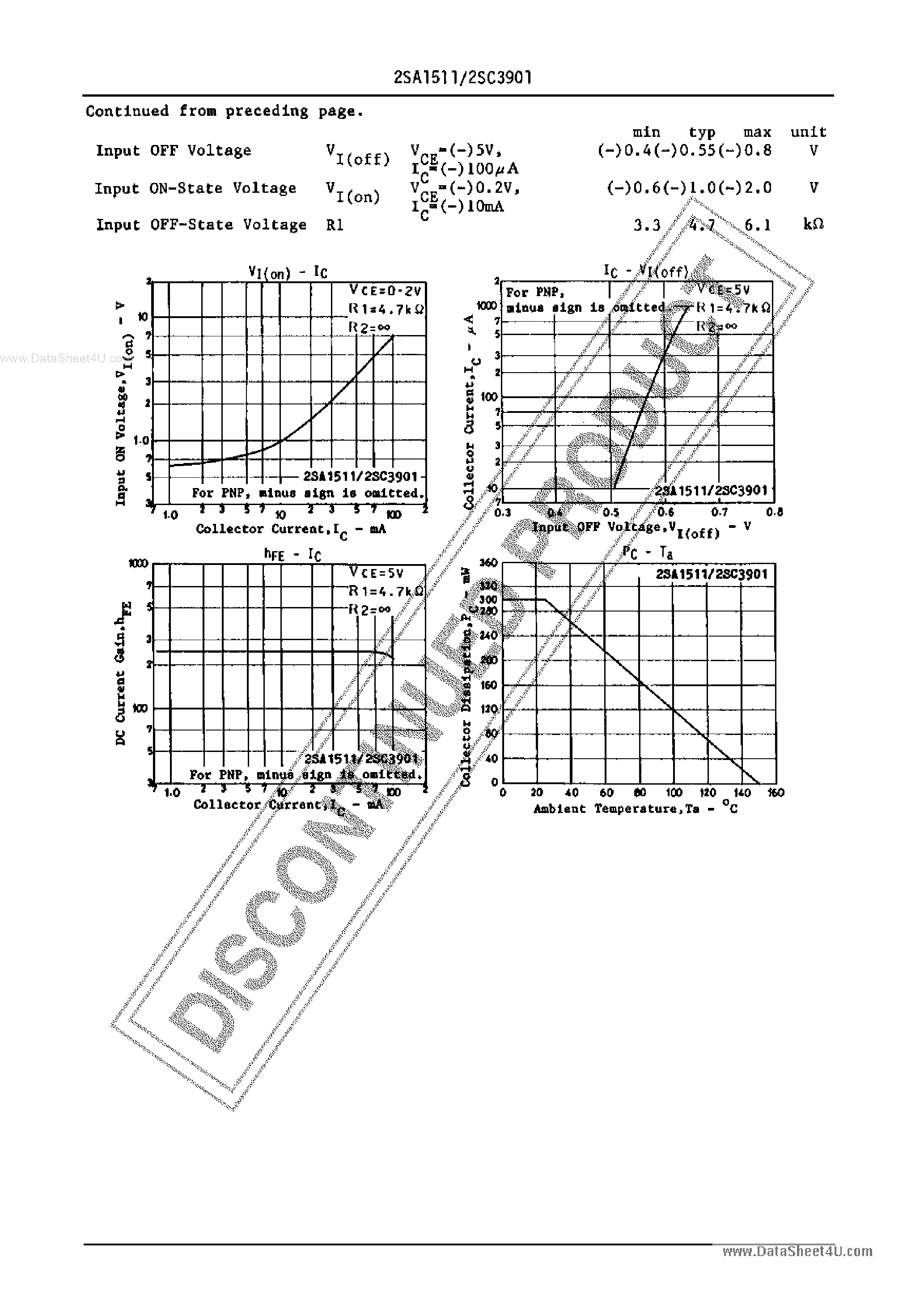 Datasheet 2SA1511 - PNP / NPN EPITAXIAL PLANAR SILICON TRANSISTORS page 2