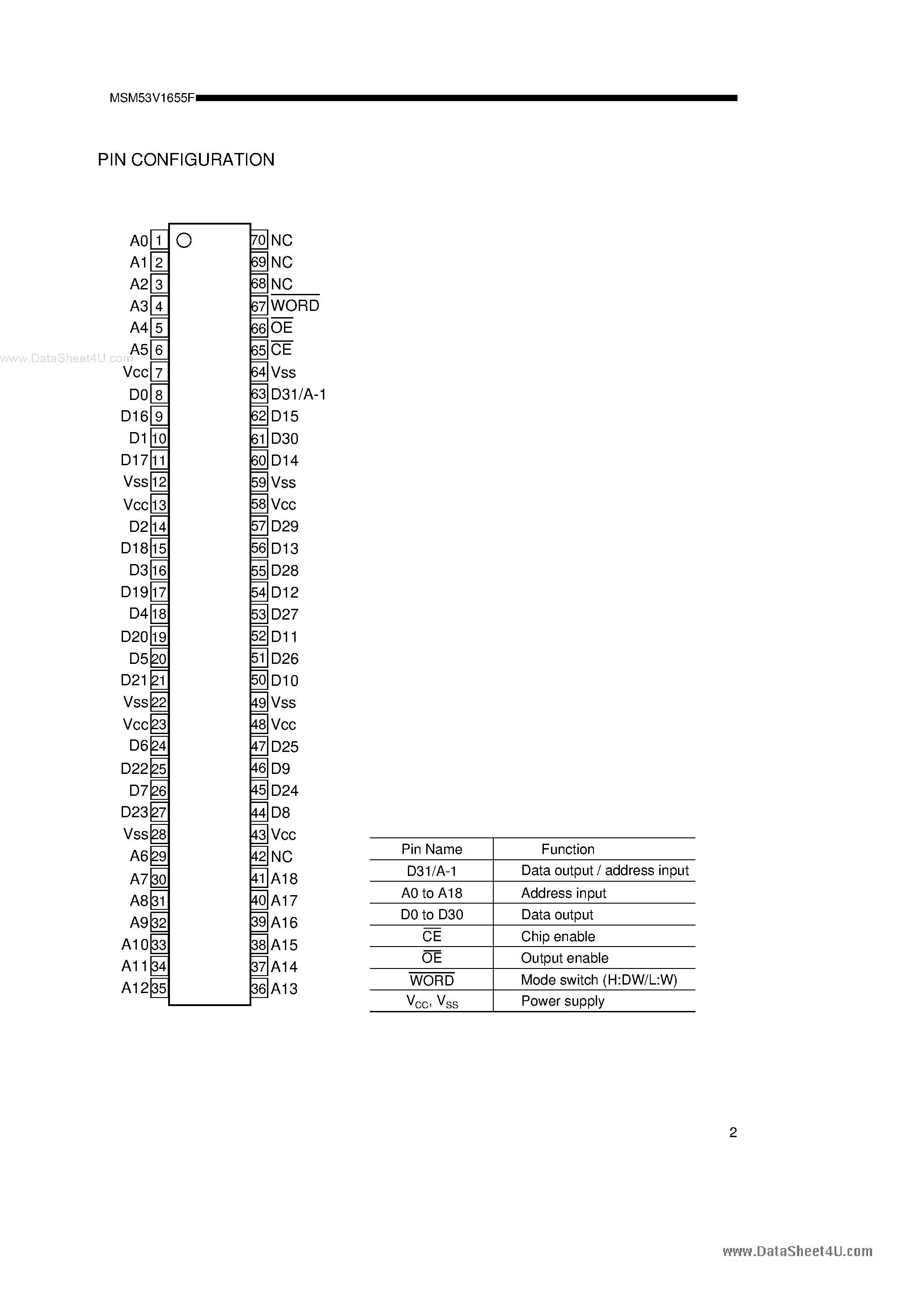 Datasheet MSM53V1655F - 4Double Words x 32-Bit or 8Words x 16-Bit/Page Mode MASKROM page 2
