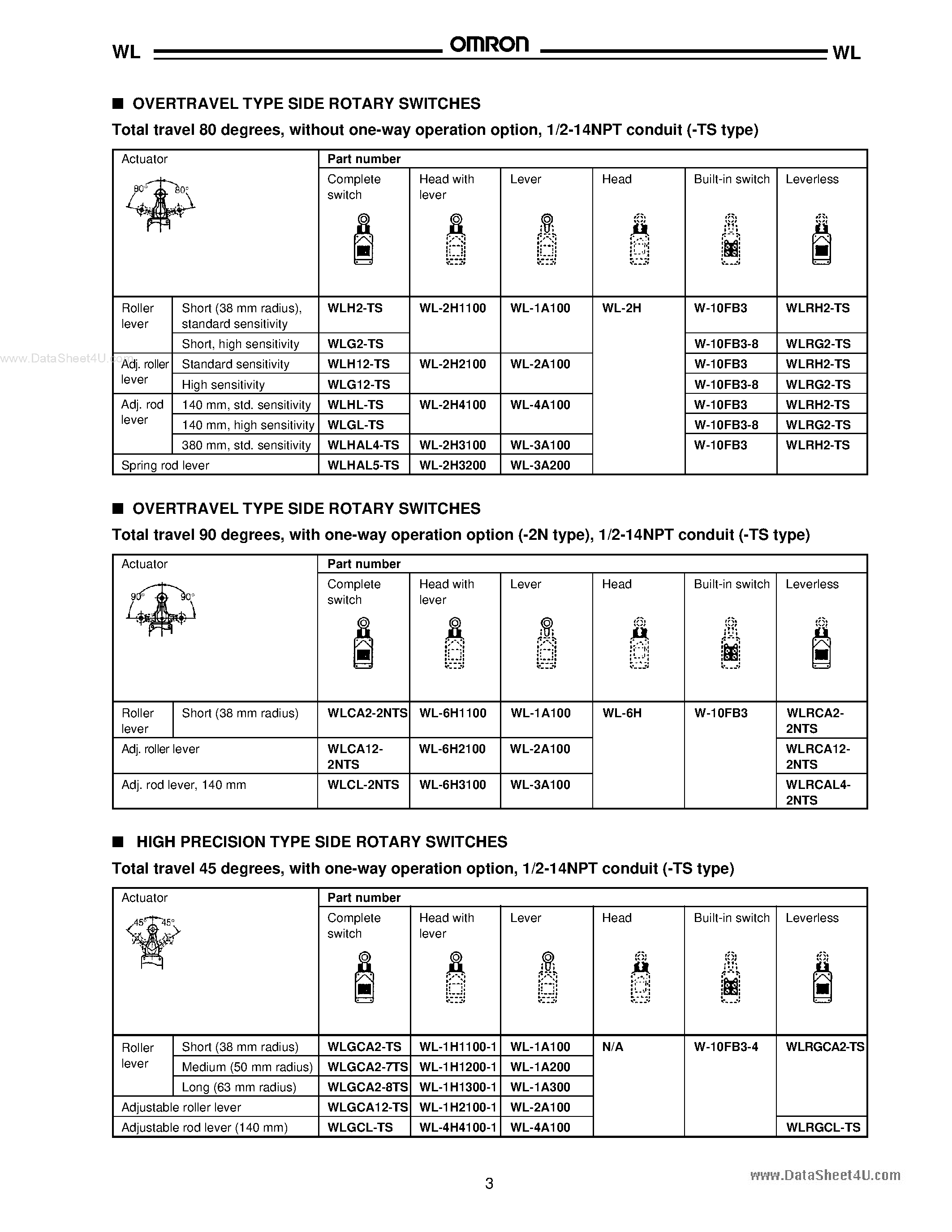 Datasheet WLNJ-2TS - WL Robust General Purpose Limit Switch page 2