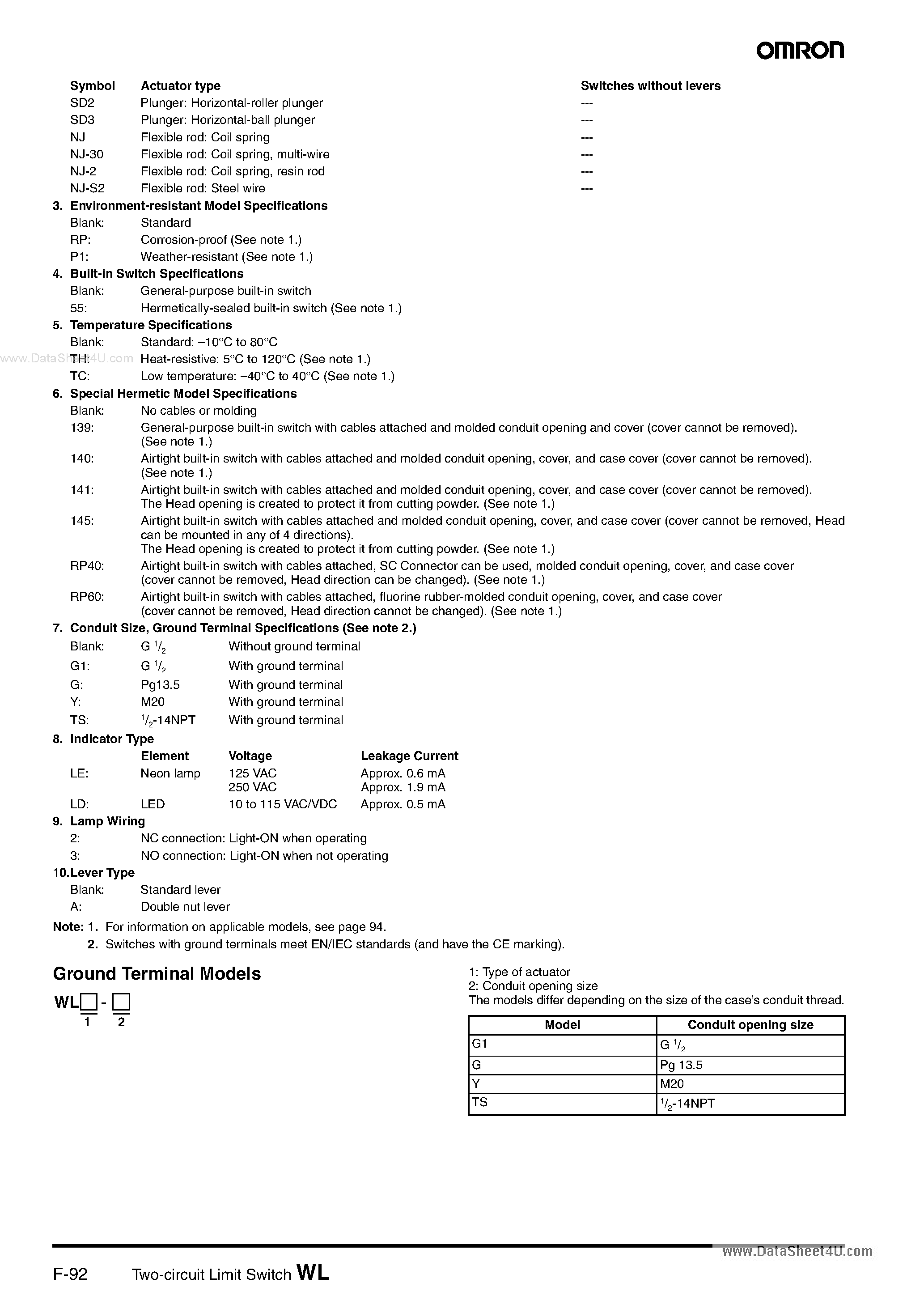 Datasheet WLNJ page 2 Datasheet WLNJ - 2-Circuit Limit Switch page 2