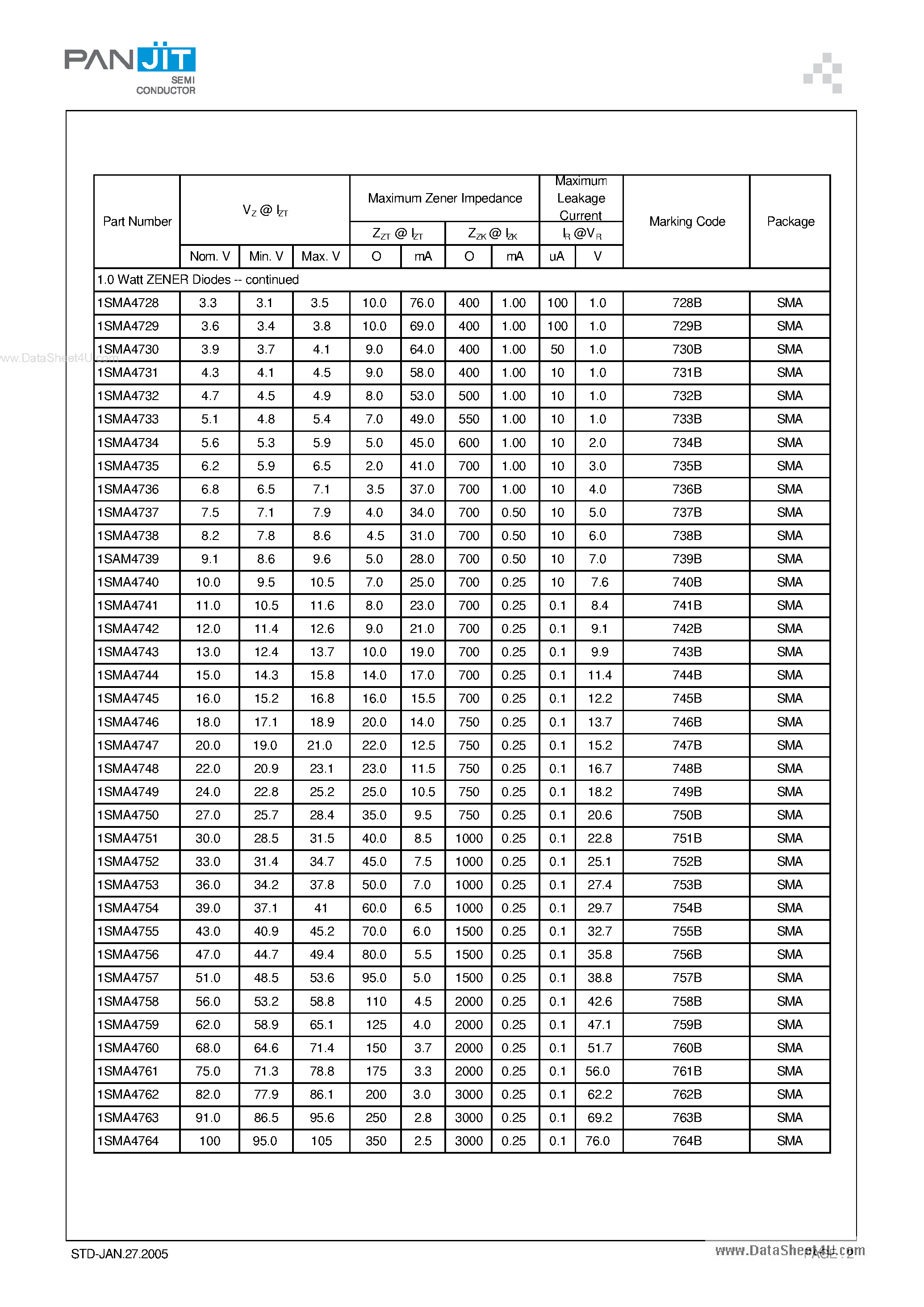 Datasheet 1SMA4728 page 2 Datasheet 1SMA4728 - (1SMA4728 - 1SMA4764) SURFACE MOUNT SILICON ZENER DIODE page 2