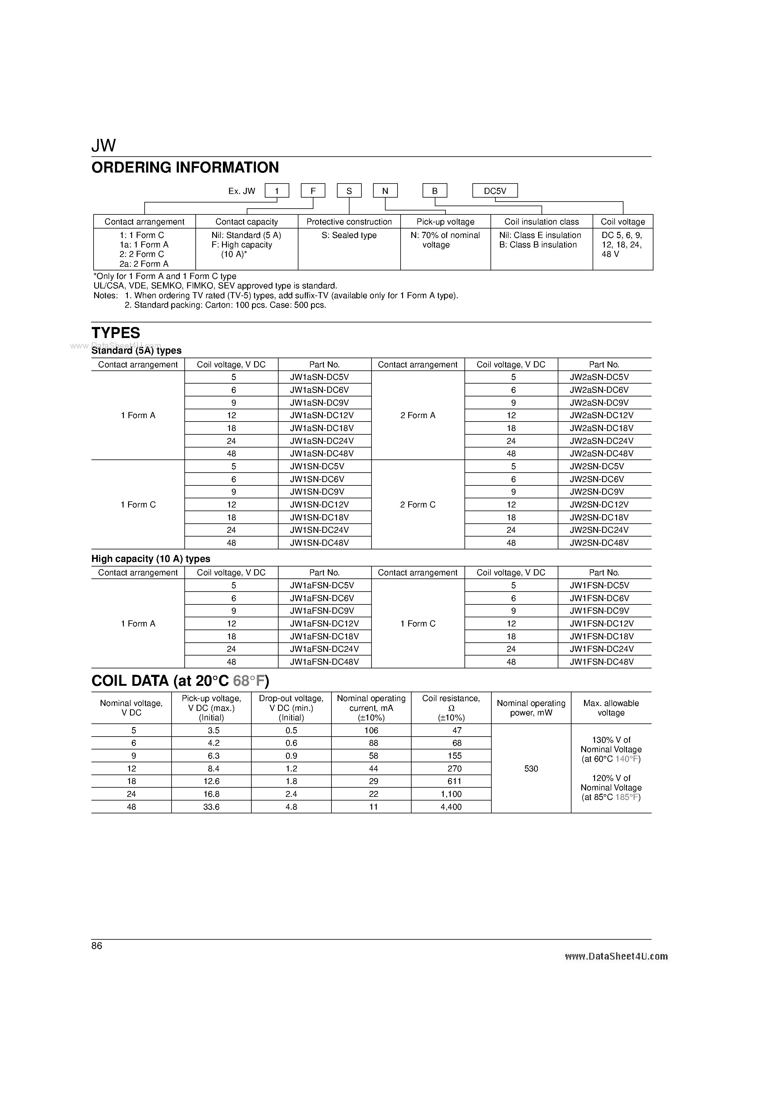 Даташит JW2ASN-DCxxV - COMPACT PC BOARD POWER RELAY страница 2