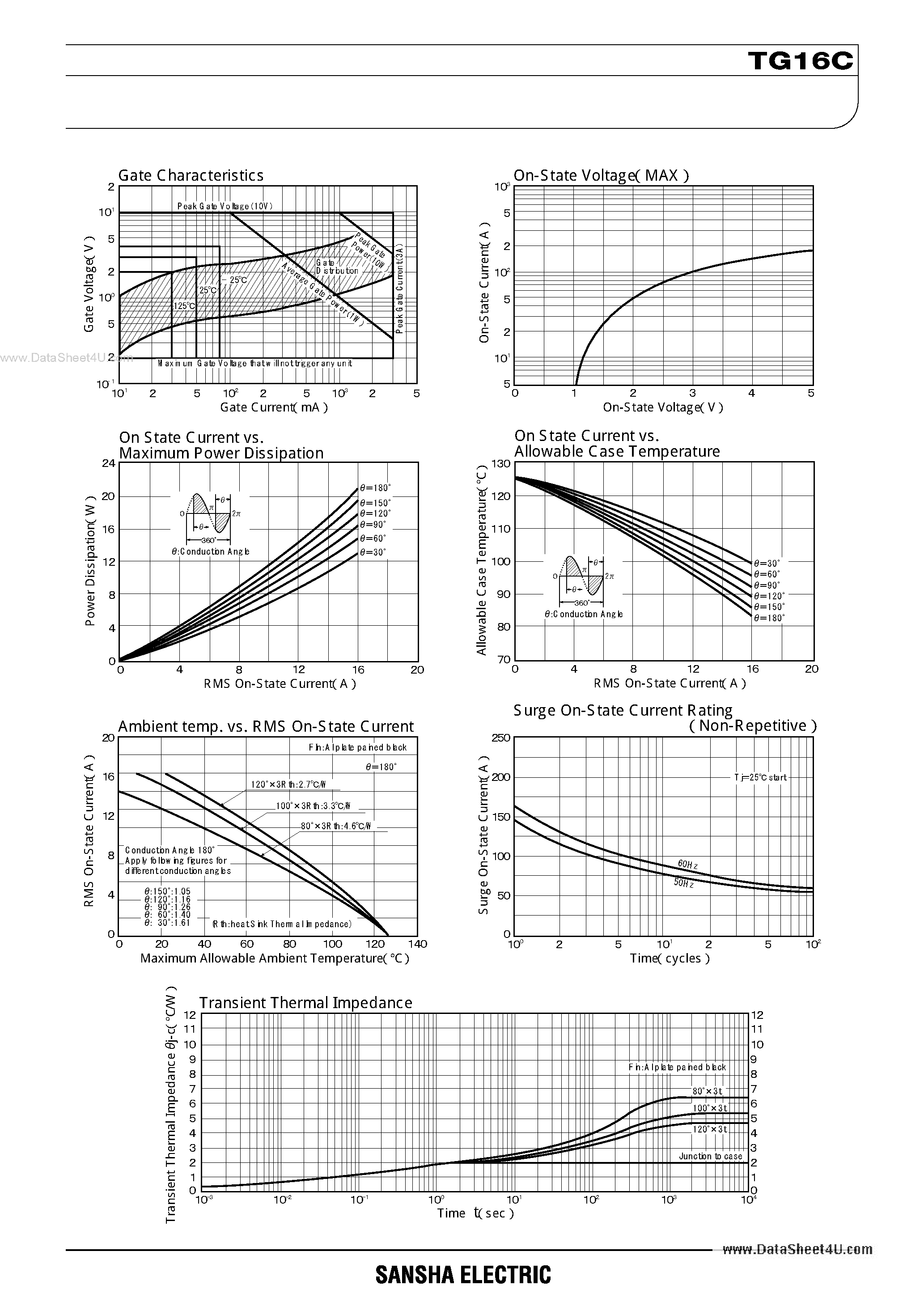 Datasheet TG16C - TRIAC page 2