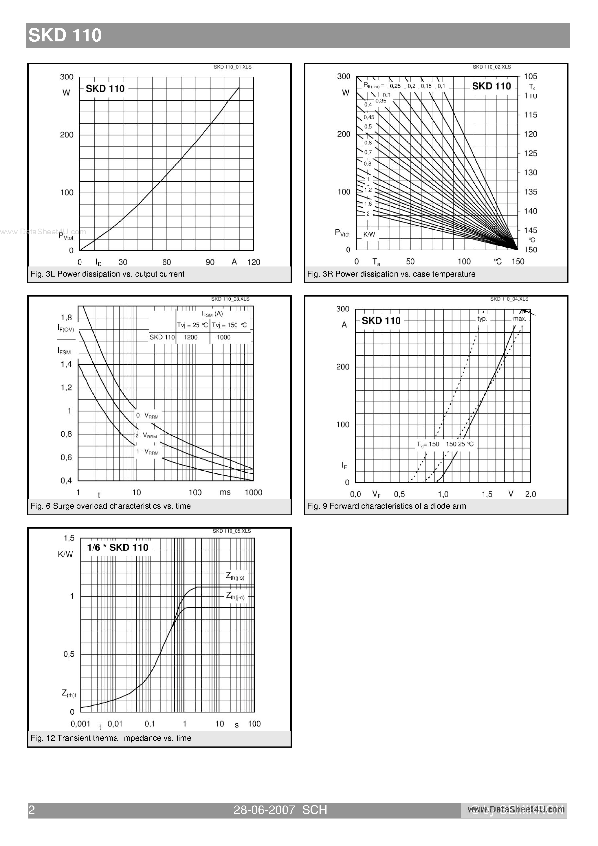 Datasheet SKD110 - Power Bridge Rectifiers page 2