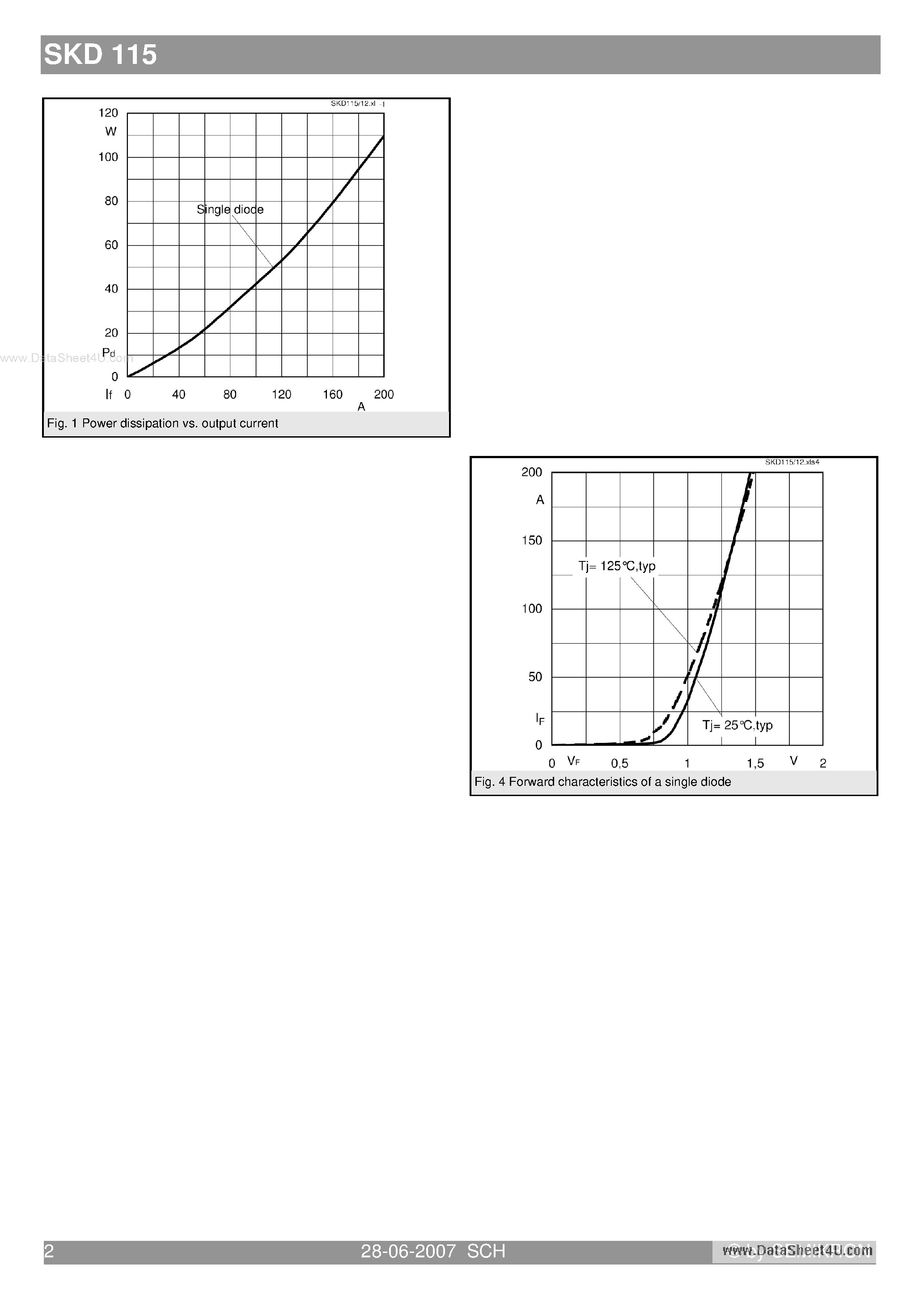 Datasheet SKD115 - Power Bridge Rectifiers page 2