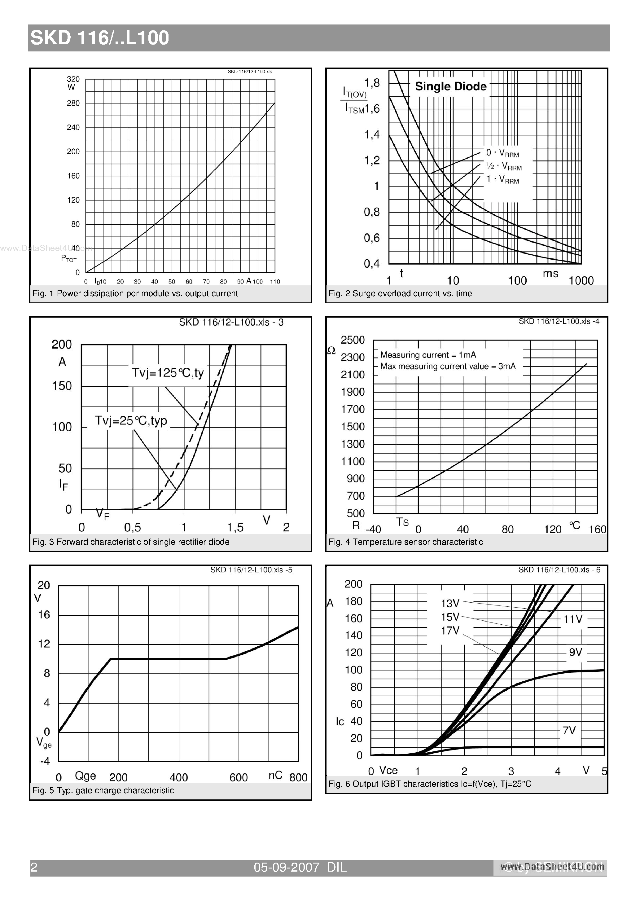 Datasheet SKD116 - Power Bridge Rectifiers page 2