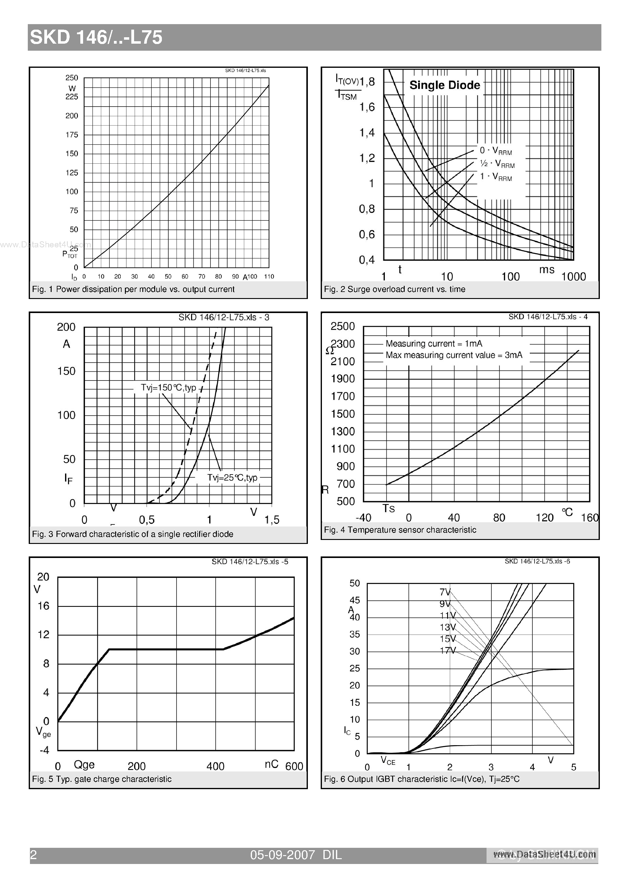 Datasheet SKD146 - Power Bridge Rectifiers page 2