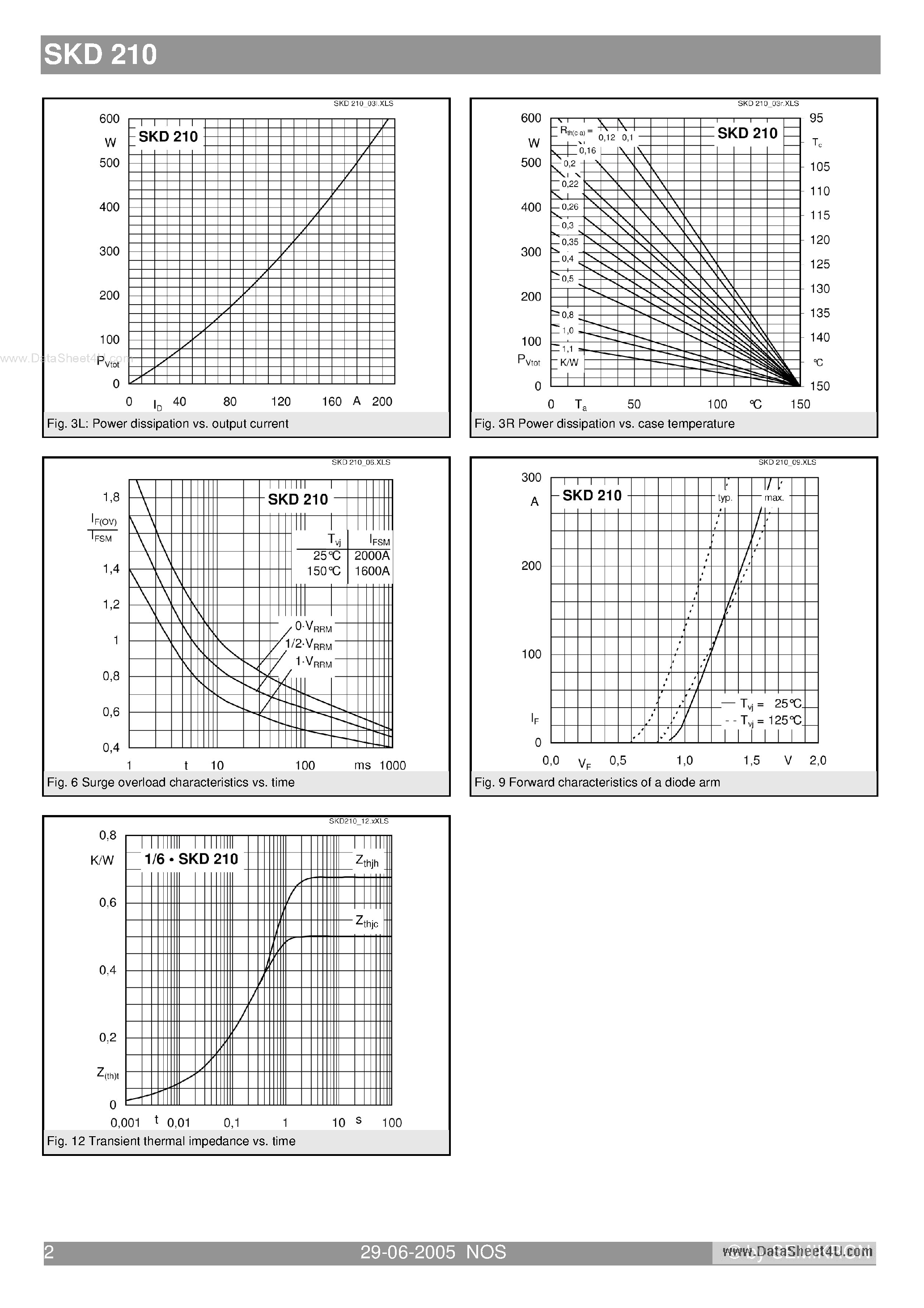 Datasheet SKD210 - Power Bridge Rectifiers page 2