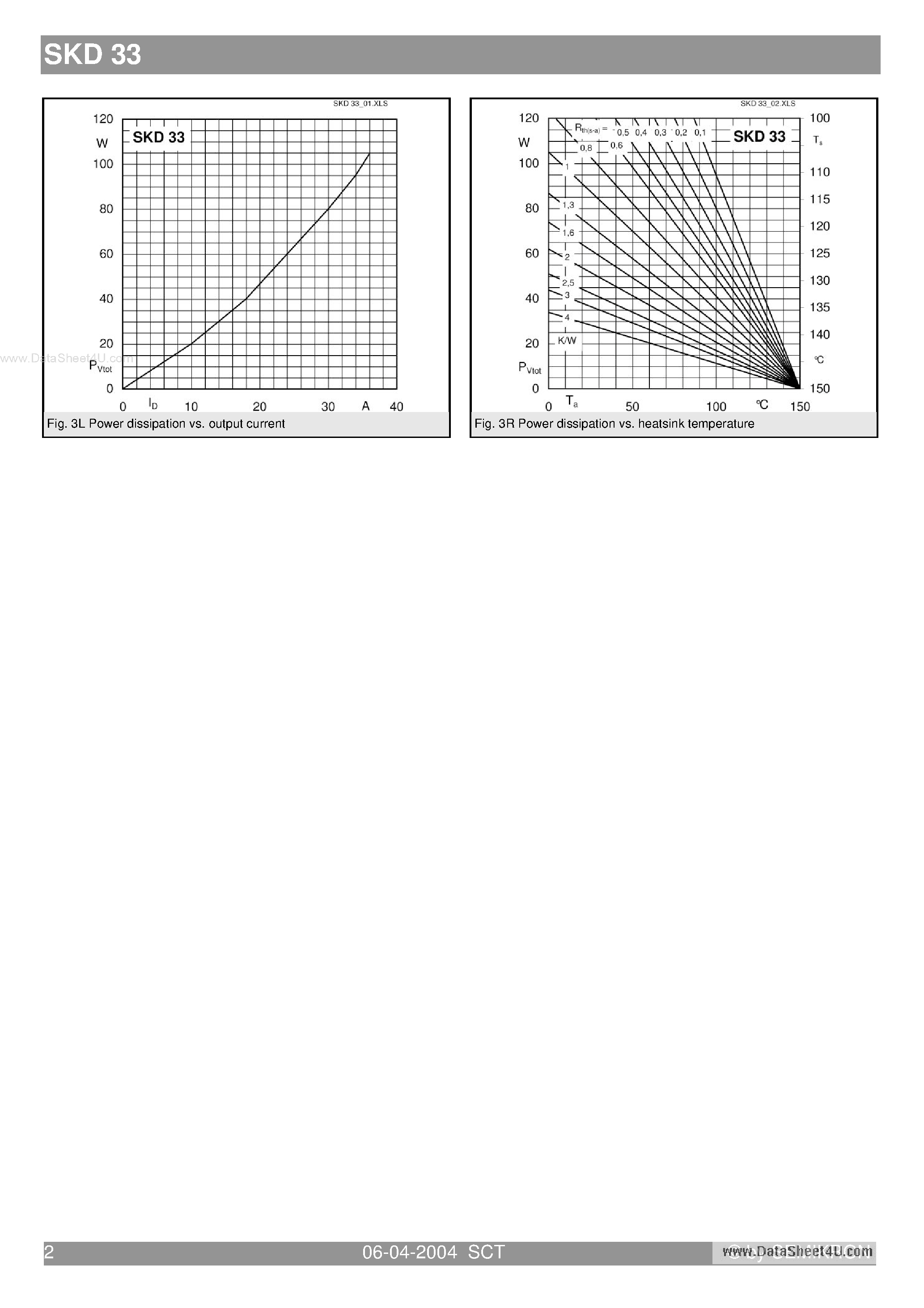 Datasheet SKD33 - Power Bridge Rectifiers page 2