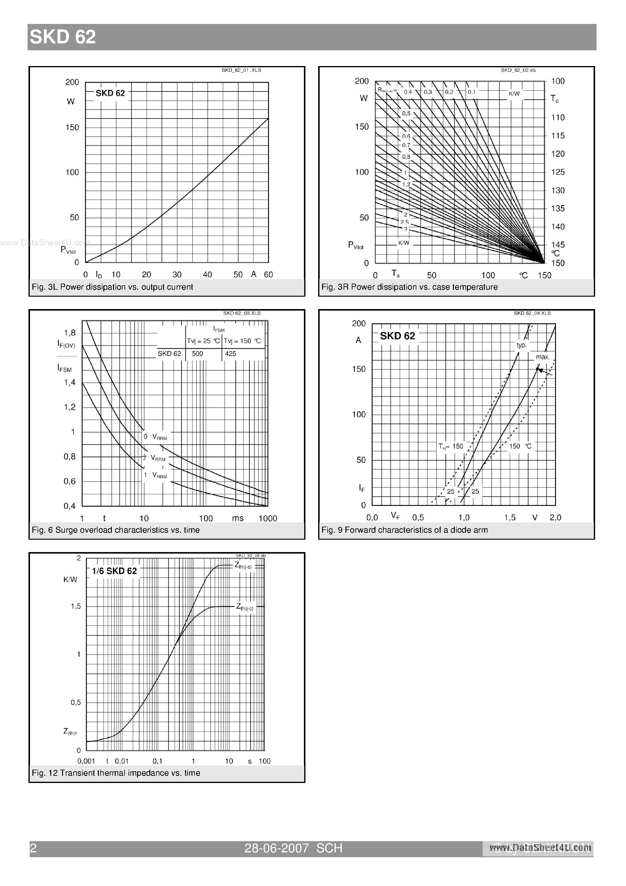 Datasheet SKD62 - Power Bridge Rectifiers page 2