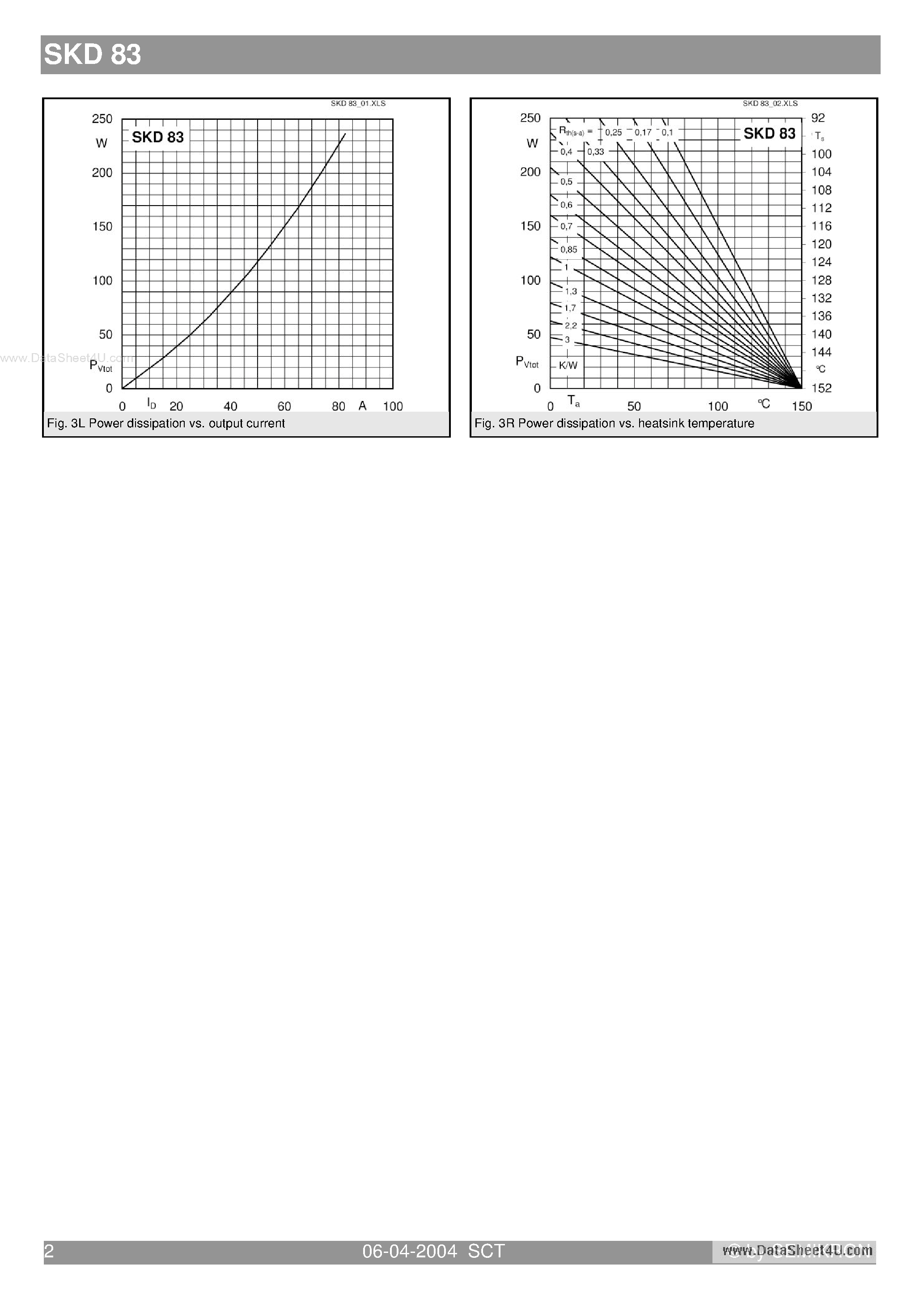 Datasheet SKD83 - Power Bridge Rectifiers page 2