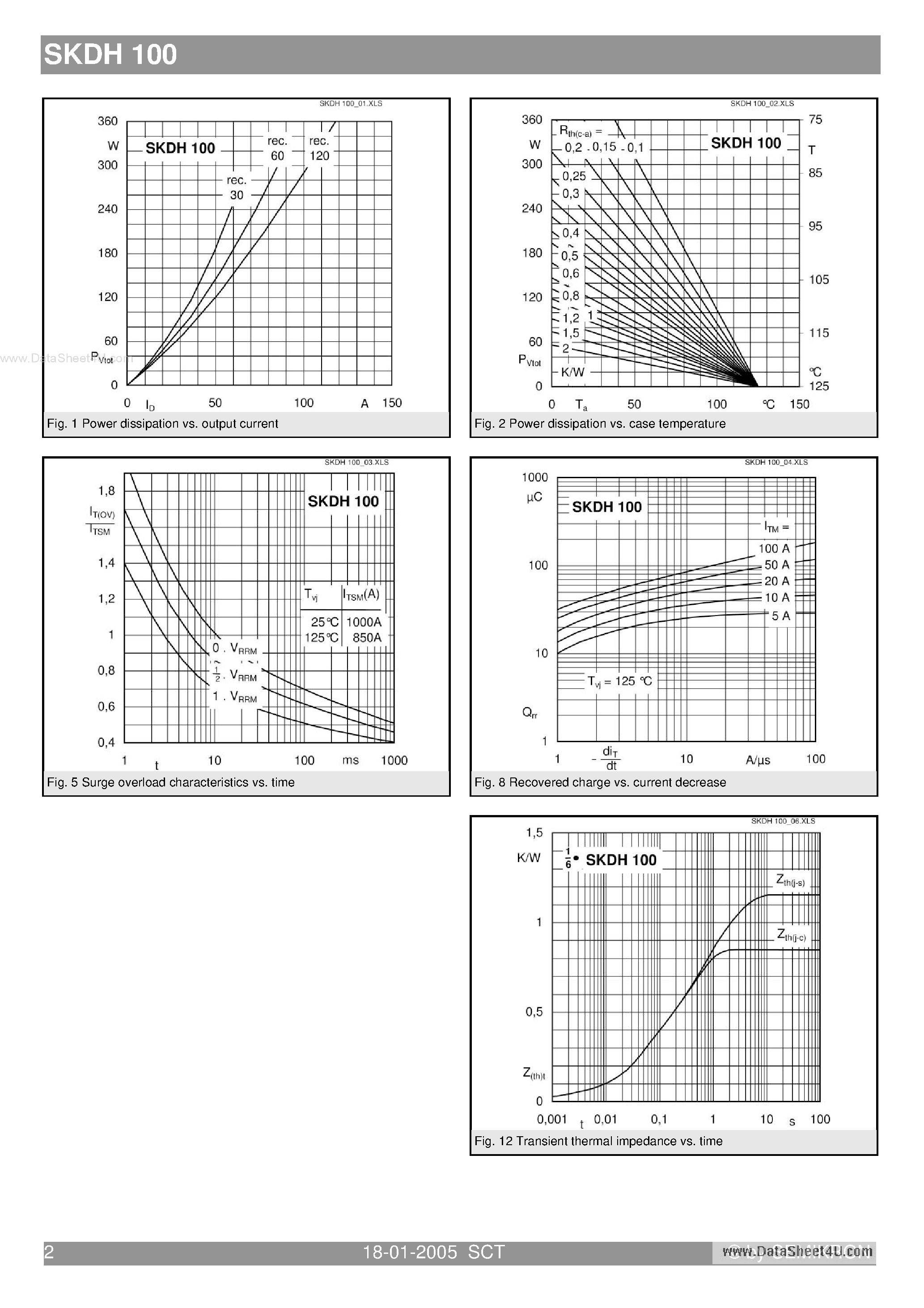 Datasheet SKDH100 - Bridge Rectifiers page 2