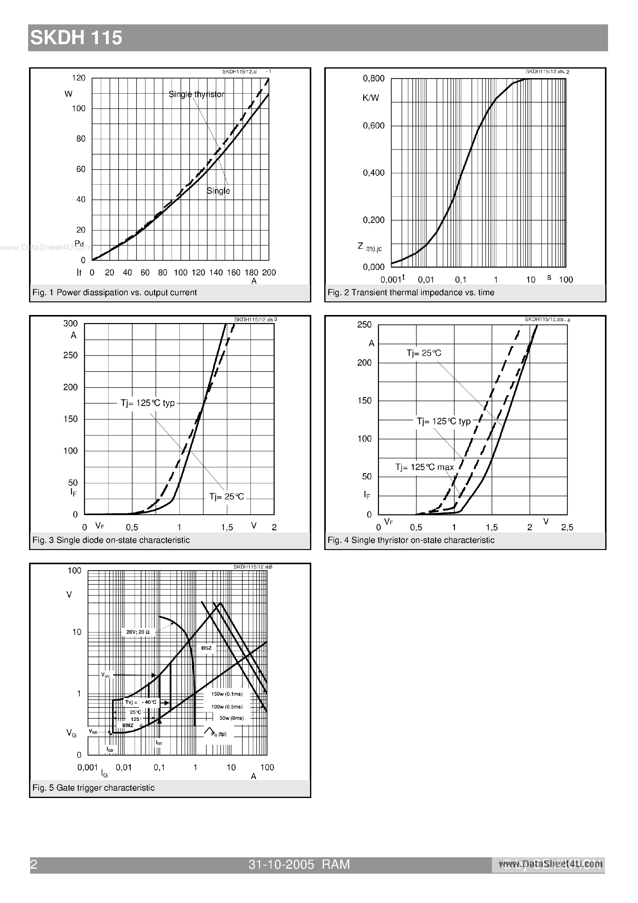 Datasheet SKDH115 - Bridge Rectifiers page 2