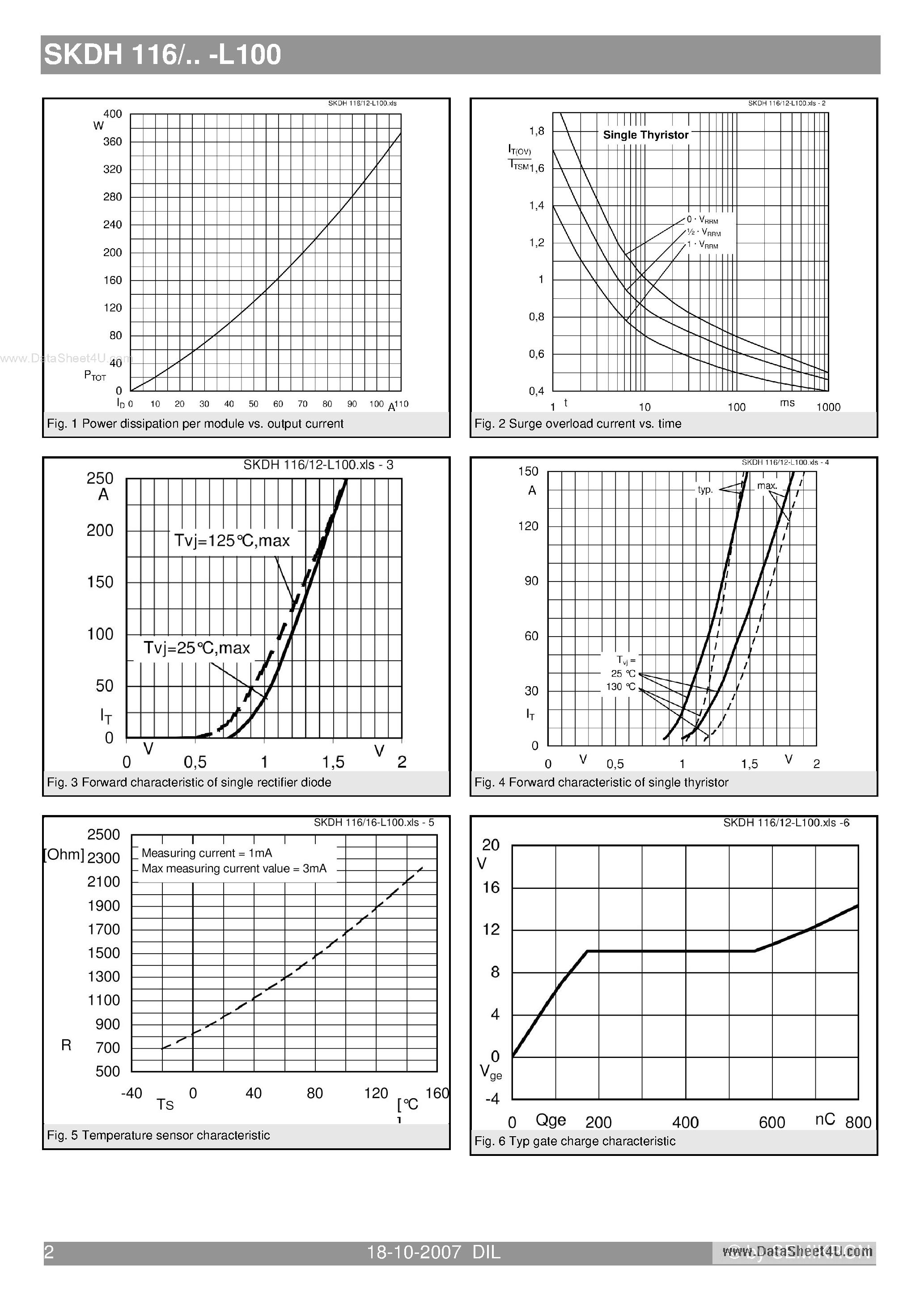 Datasheet SKDH116 - Bridge Rectifiers page 2