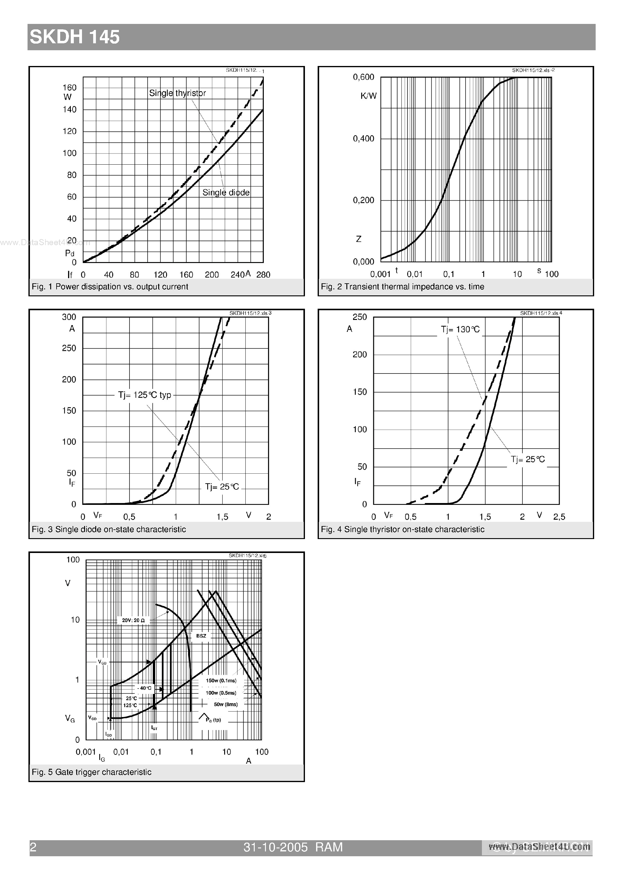Datasheet SKDH145 - Bridge Rectifiers page 2