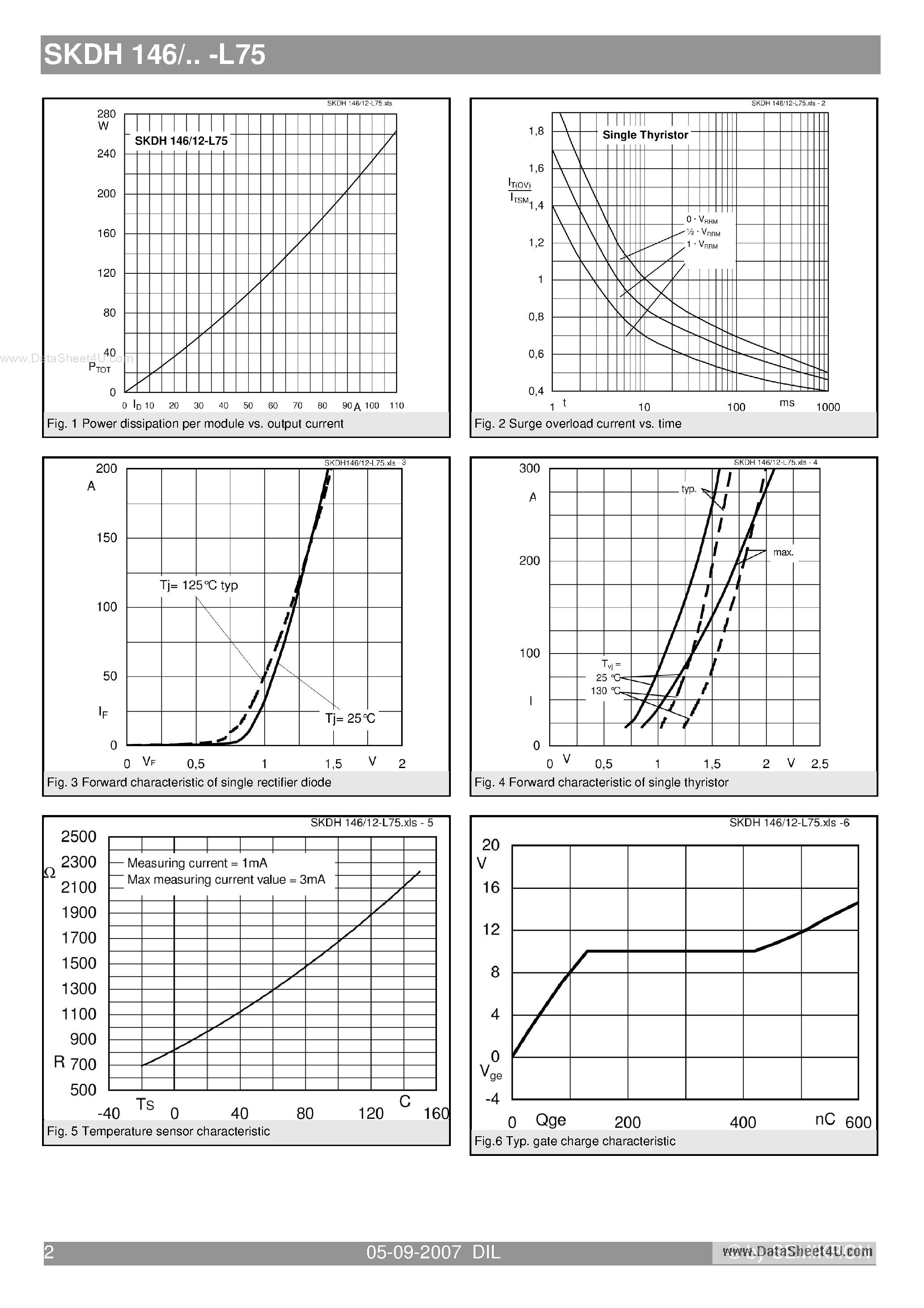 Datasheet SKDH146 - Bridge Rectifiers page 2