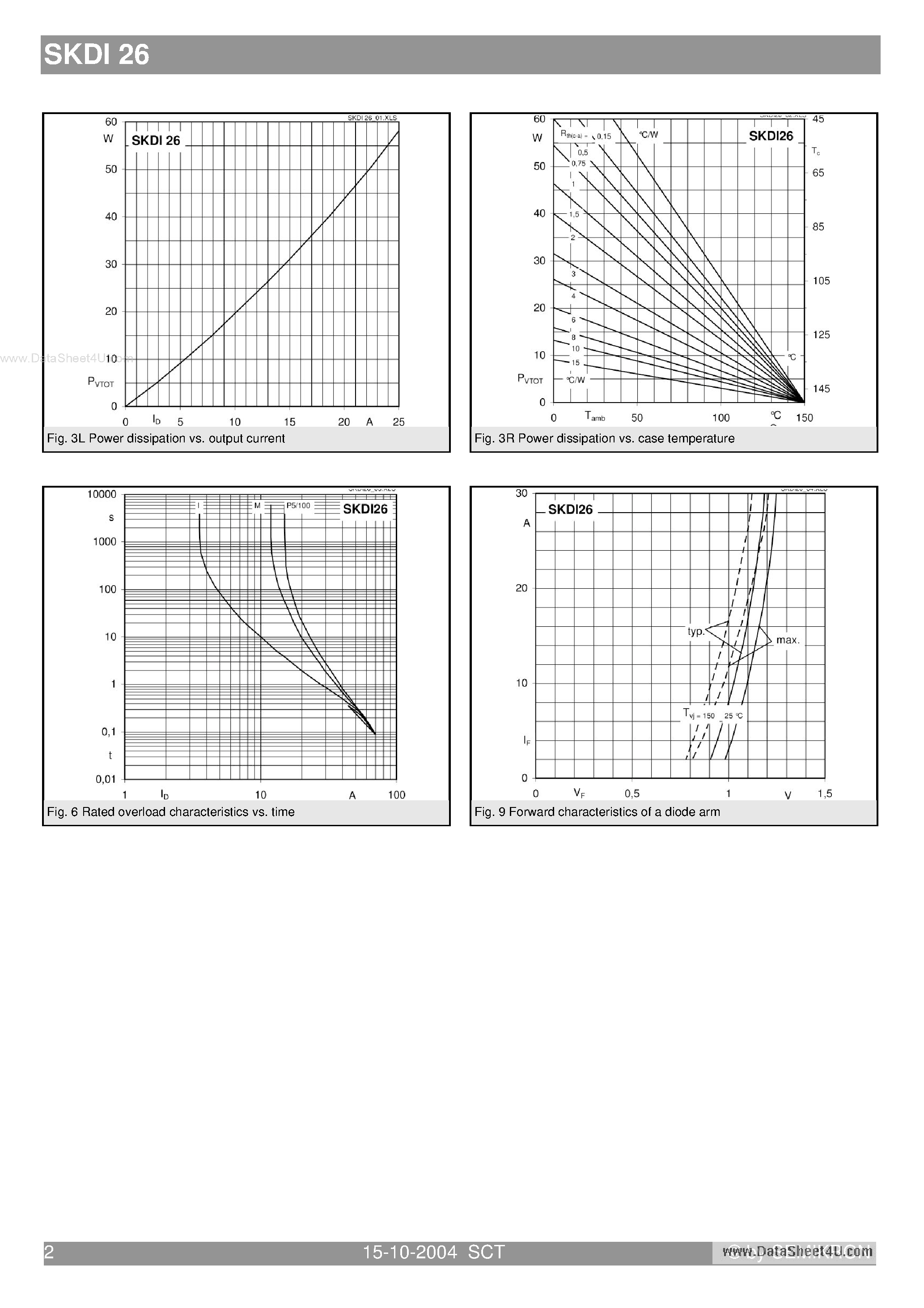 Datasheet SKDI26 - 3-phase page 2