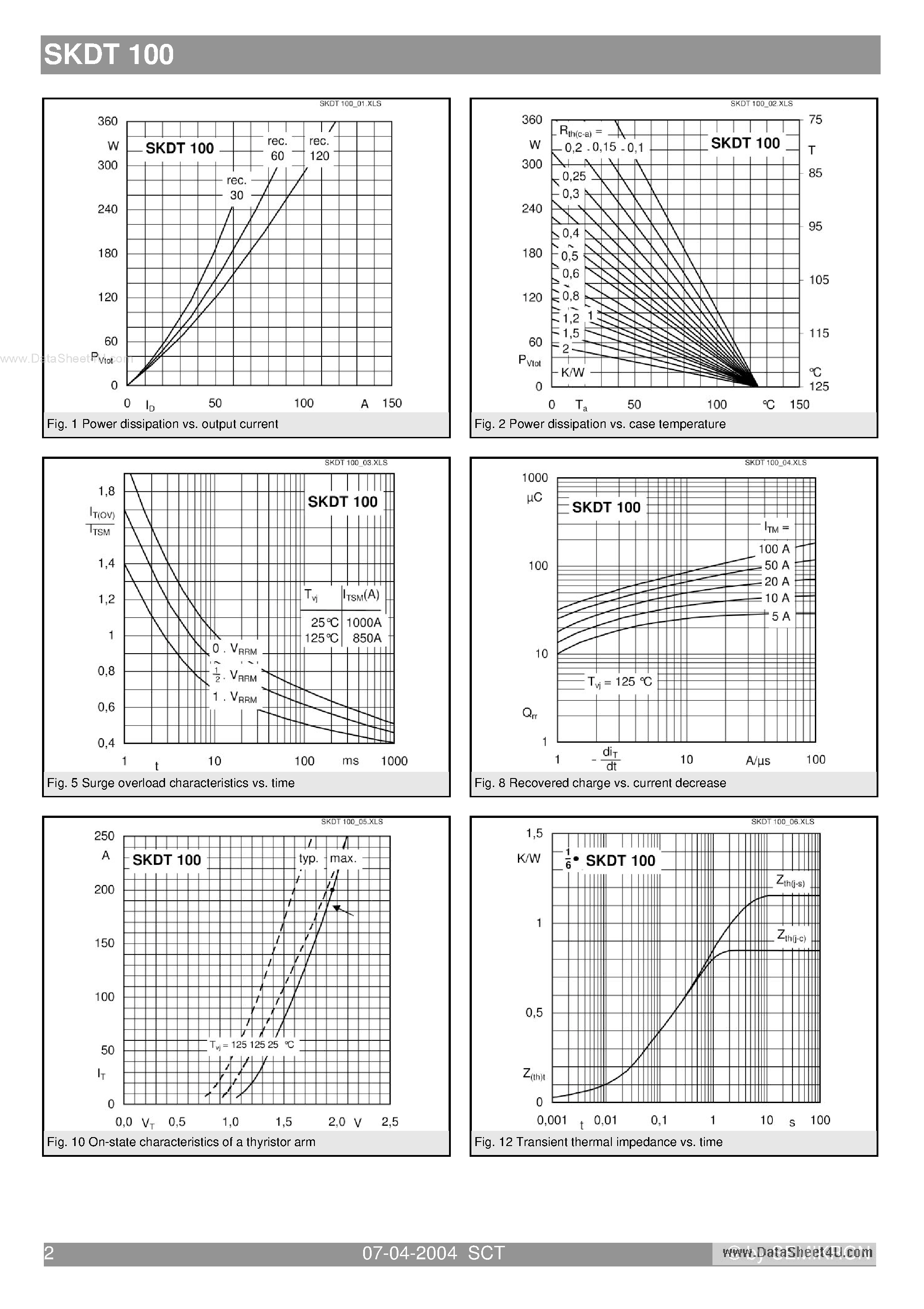 Datasheet SKDT100 - Bridge Rectifiers page 2