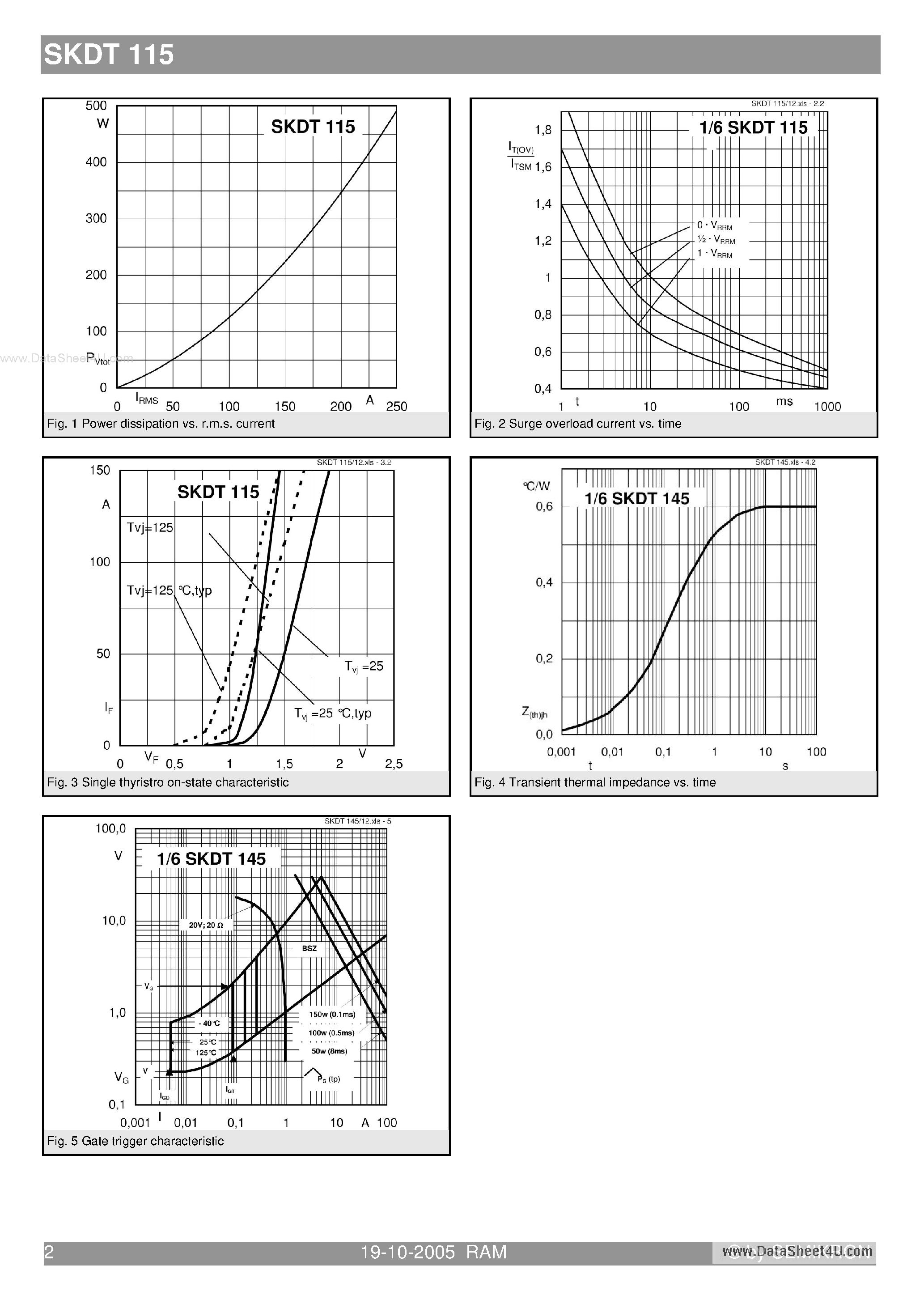 Datasheet SKDT115 - Bridge Rectifiers page 2