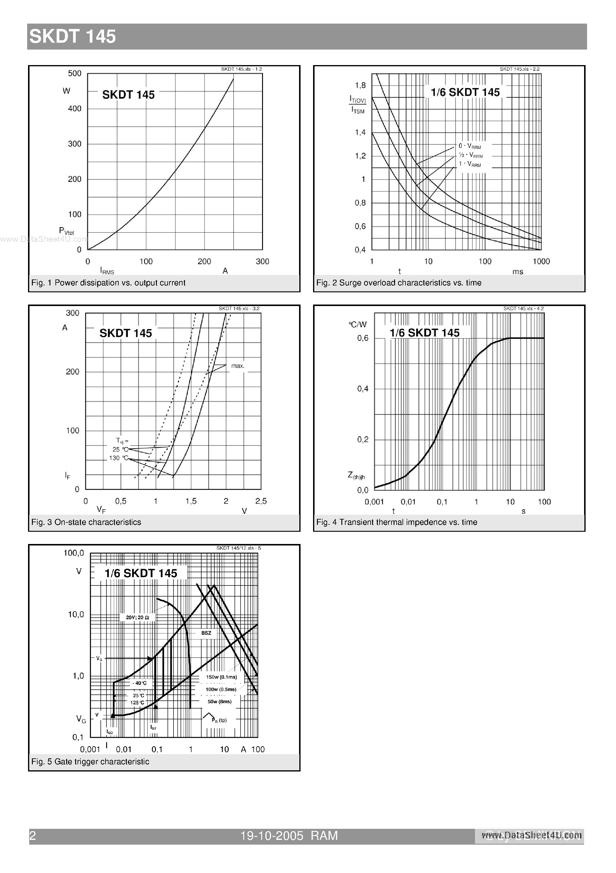 Datasheet SKDT145 - Bridge Rectifiers page 2