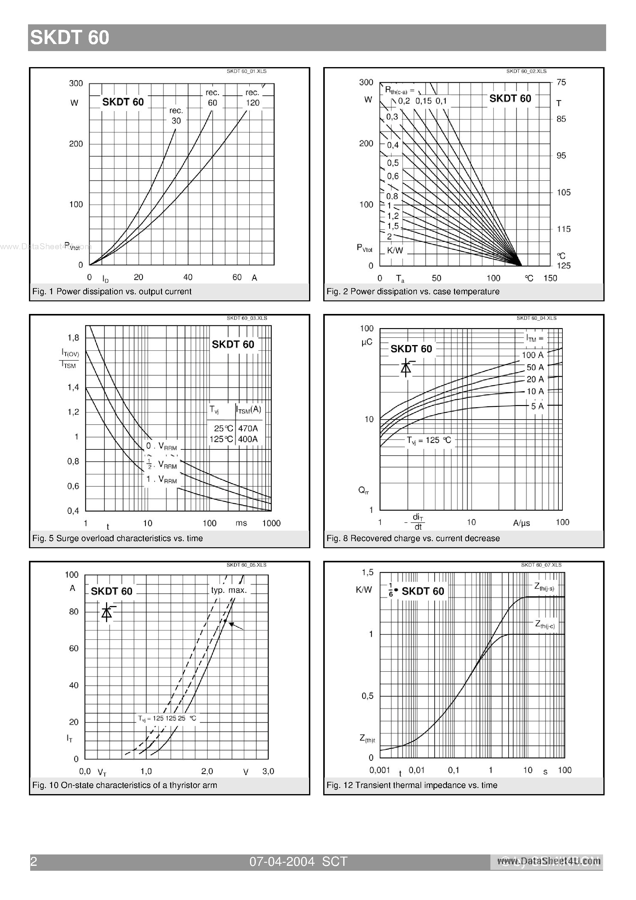 Datasheet SKDT60 - Bridge Rectifiers page 2