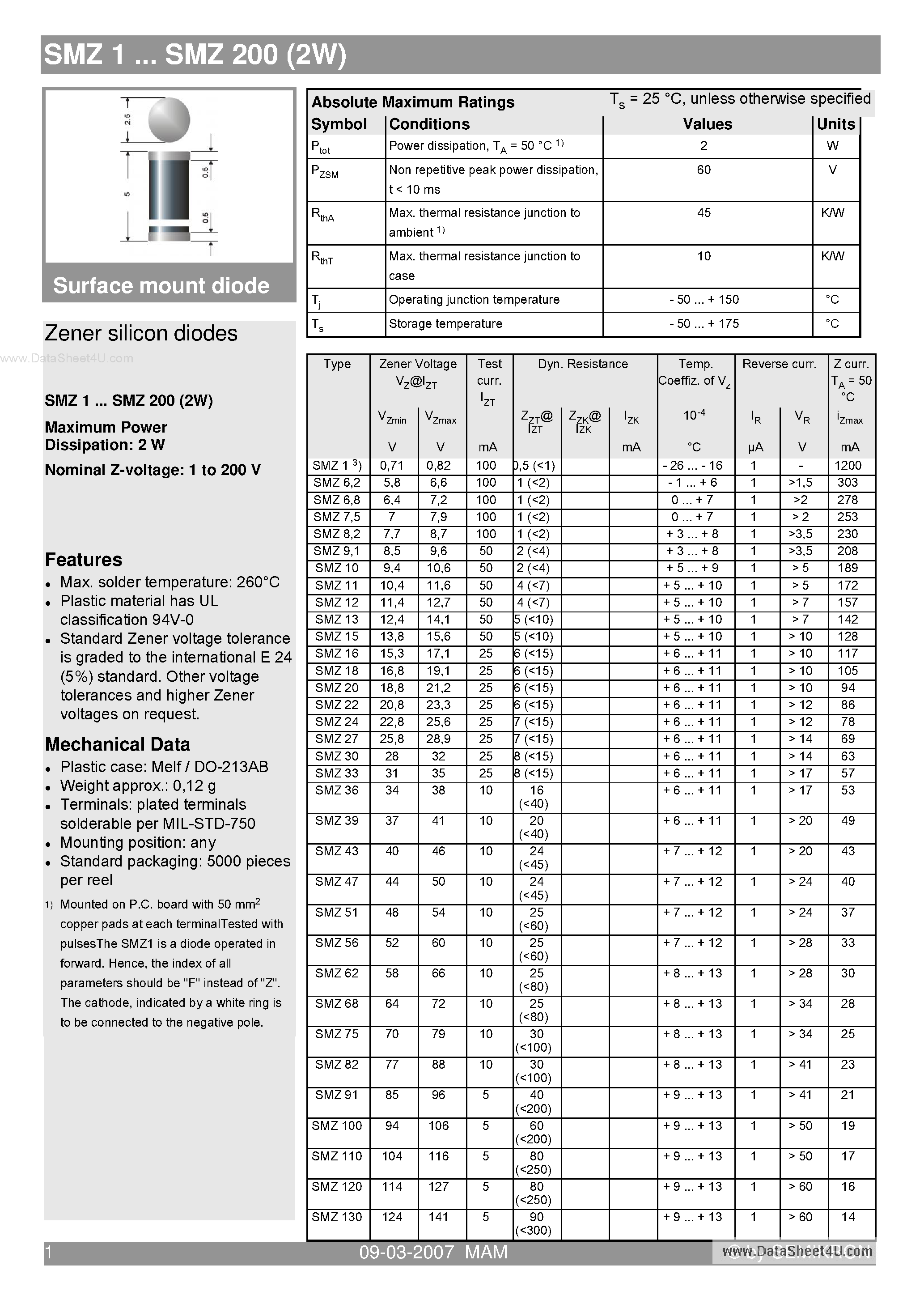 Даташит на микросхему SMZ150 страница 1 Даташит SMZ150 - (SMZ1 - SMZ200) Zener silicon diodes страница 1