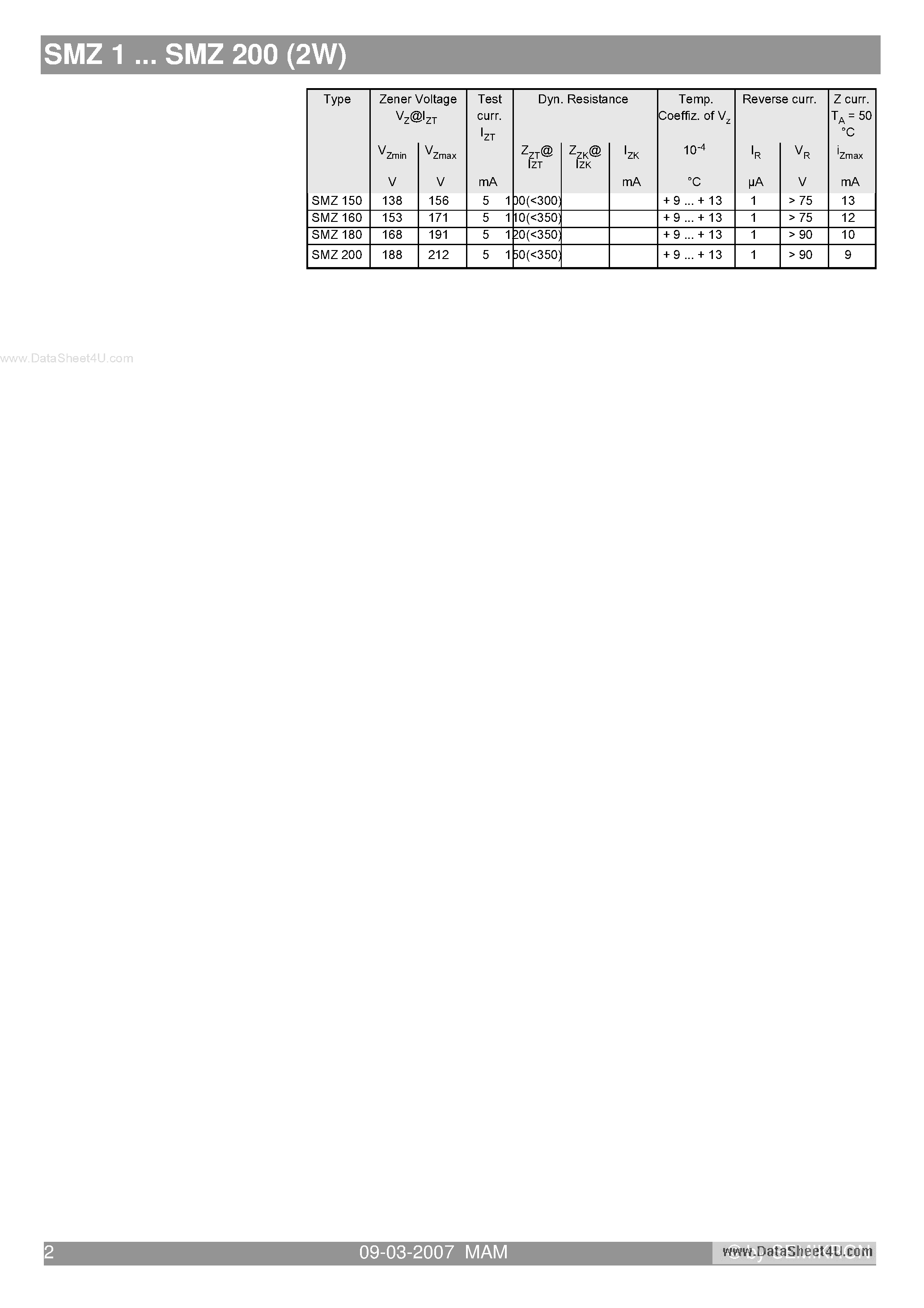 Даташит на микросхему SMZ150 страница 2 Даташит SMZ150 - (SMZ1 - SMZ200) Zener silicon diodes страница 2