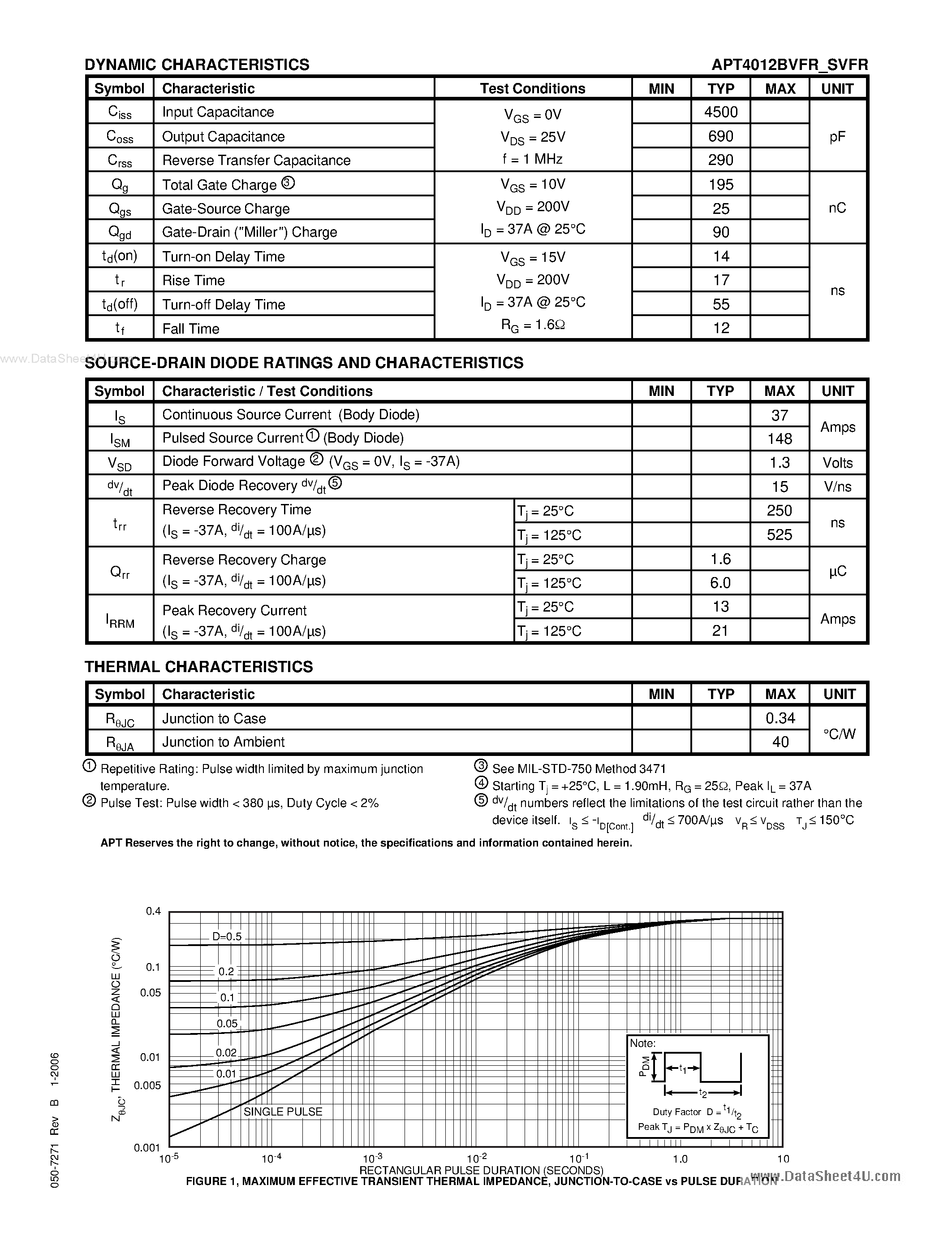 Datasheet APT4012BVFR - POWER MOS V FREDFET page 2