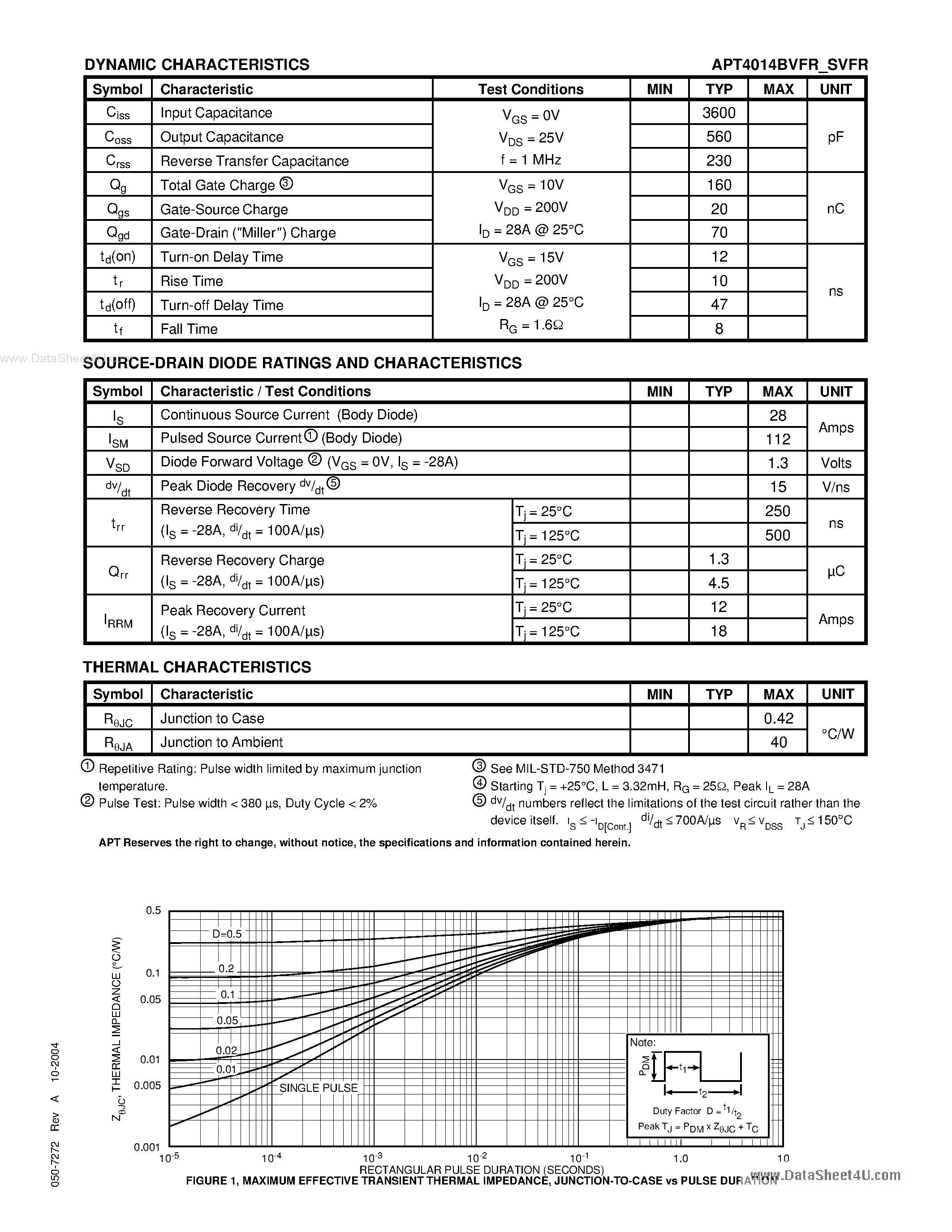 Datasheet APT4014BVFR - POWER MOS V FREDFET page 2