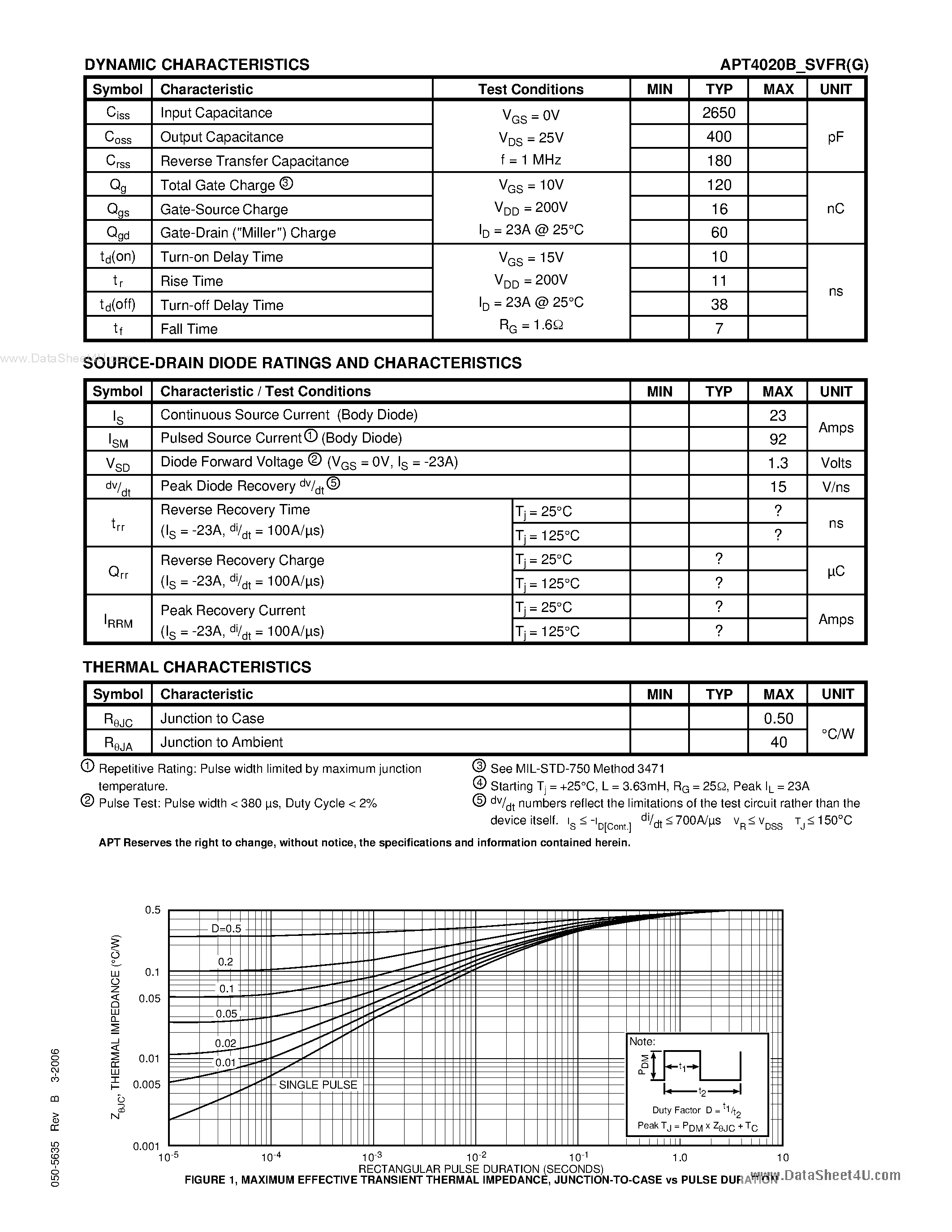 Datasheet APT4020BVFRG page 2 Datasheet APT4020BVFRG - POWER MOS V FREDFET page 2