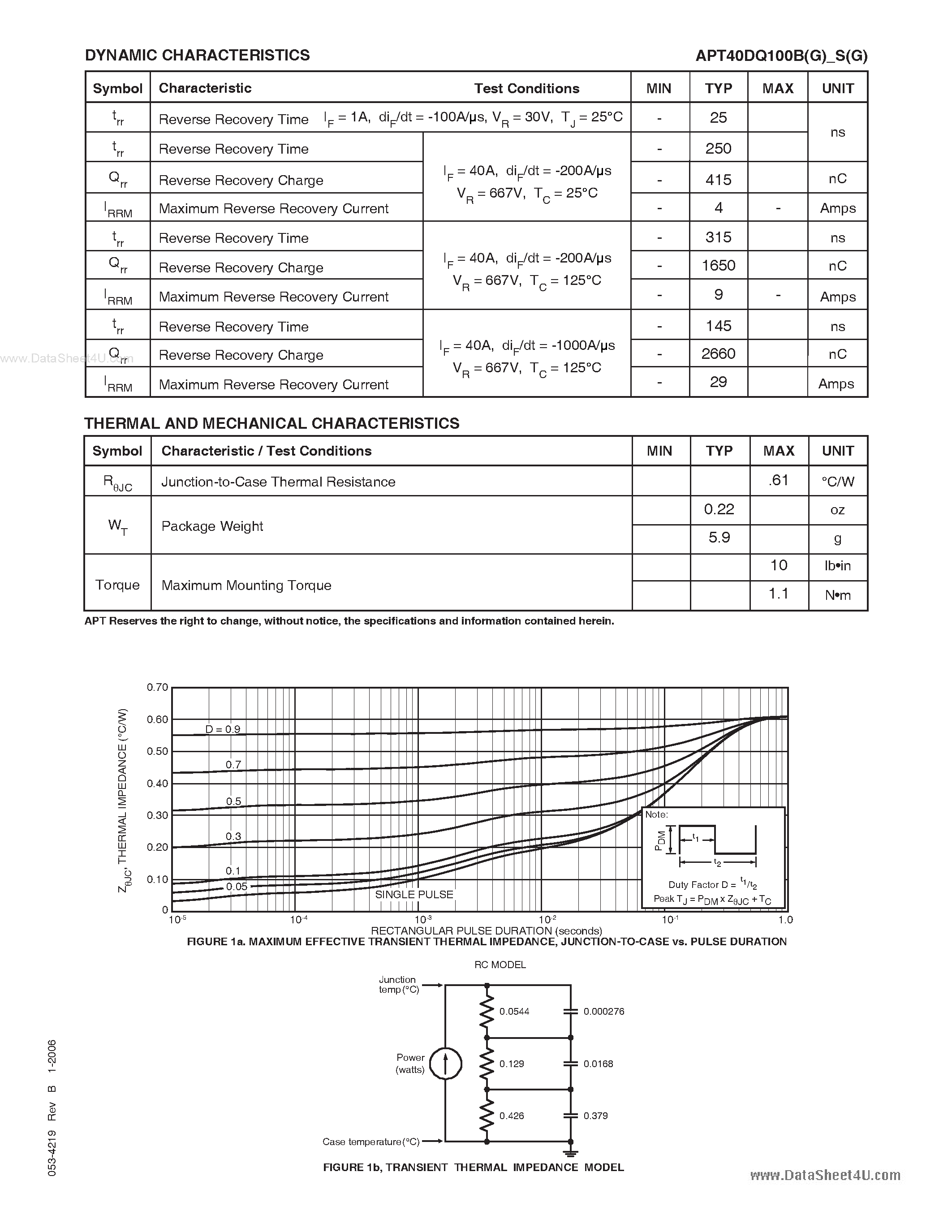 Datasheet APT40DQ100B - ULTRAFAST SOFT RECOVERY RECTIFIER DIODE page 2