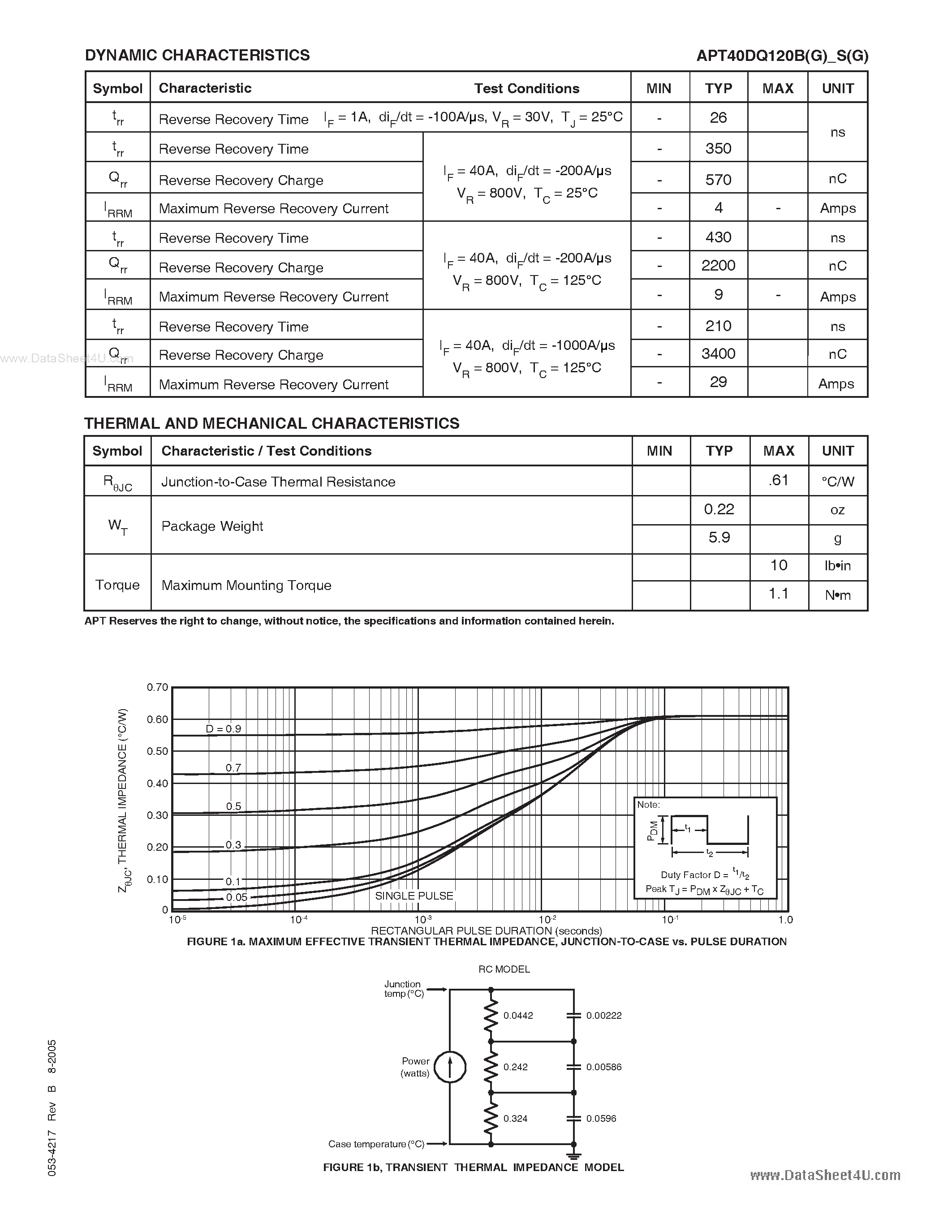Datasheet APT40DQ120B page 2 Datasheet APT40DQ120B - ULTRAFAST SOFT RECOVERY RECTIFIER DIODE page 2