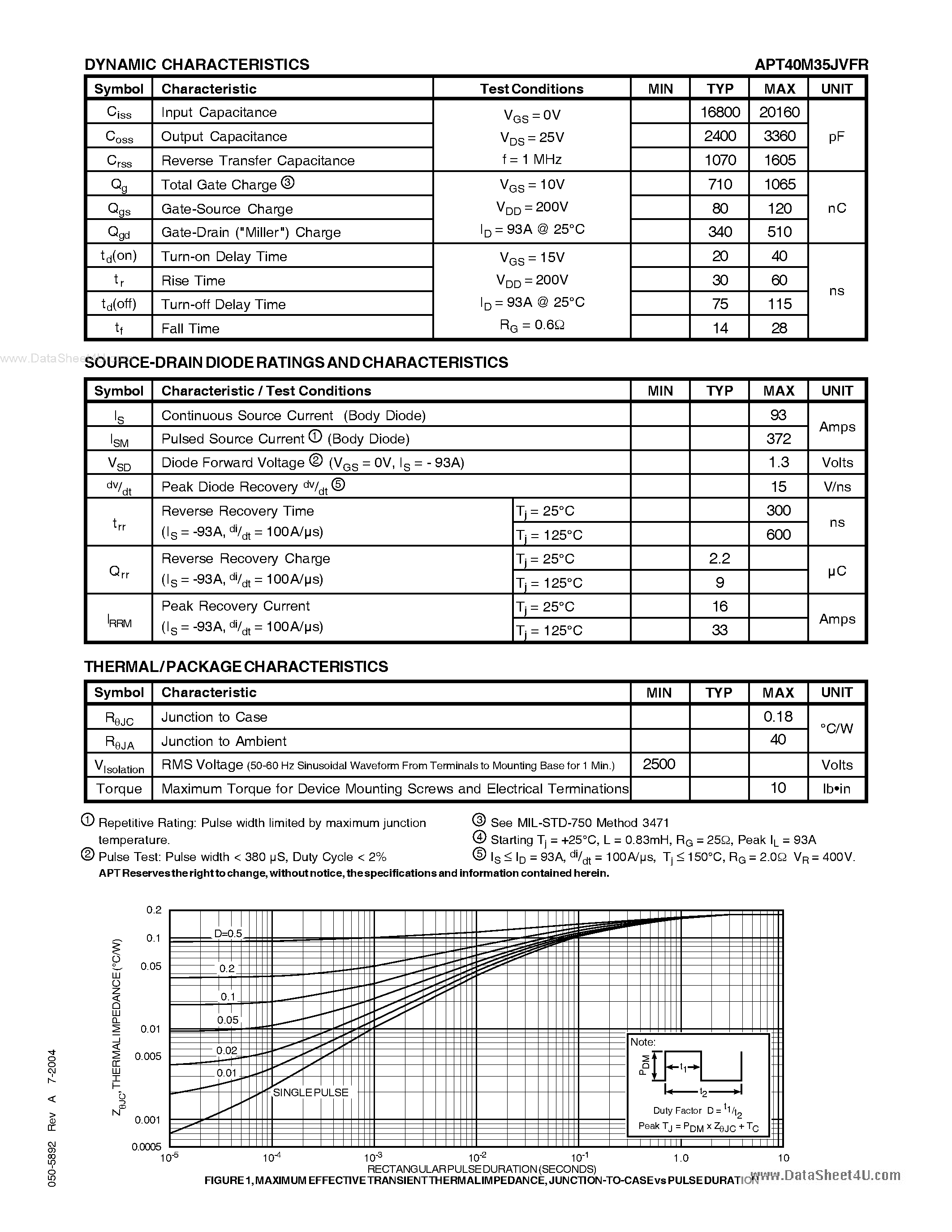 Datasheet APT40M35JVFR - POWER MOS V FREDFET page 2