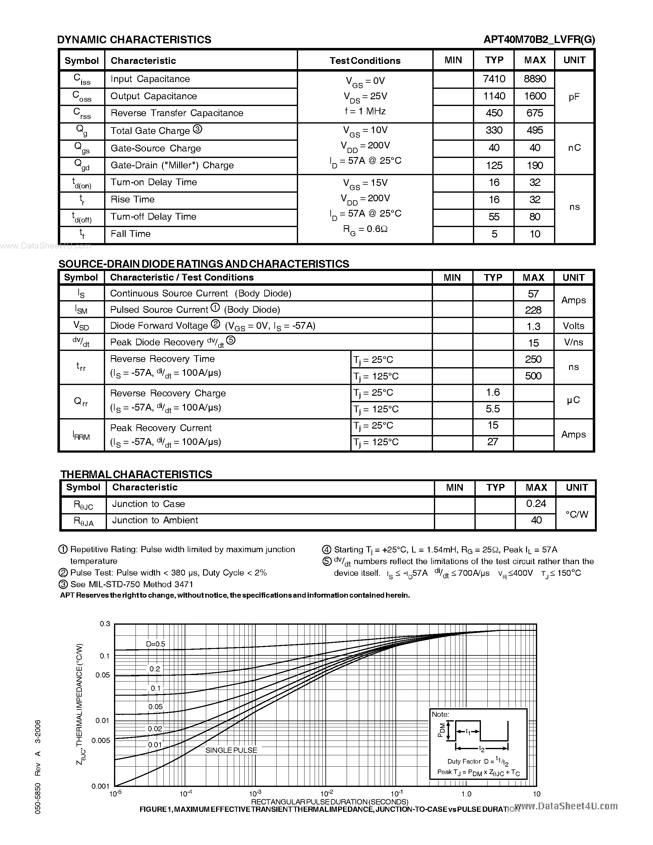 Datasheet APT40M70B2LVFR - POWER MOS V FREDFET page 2