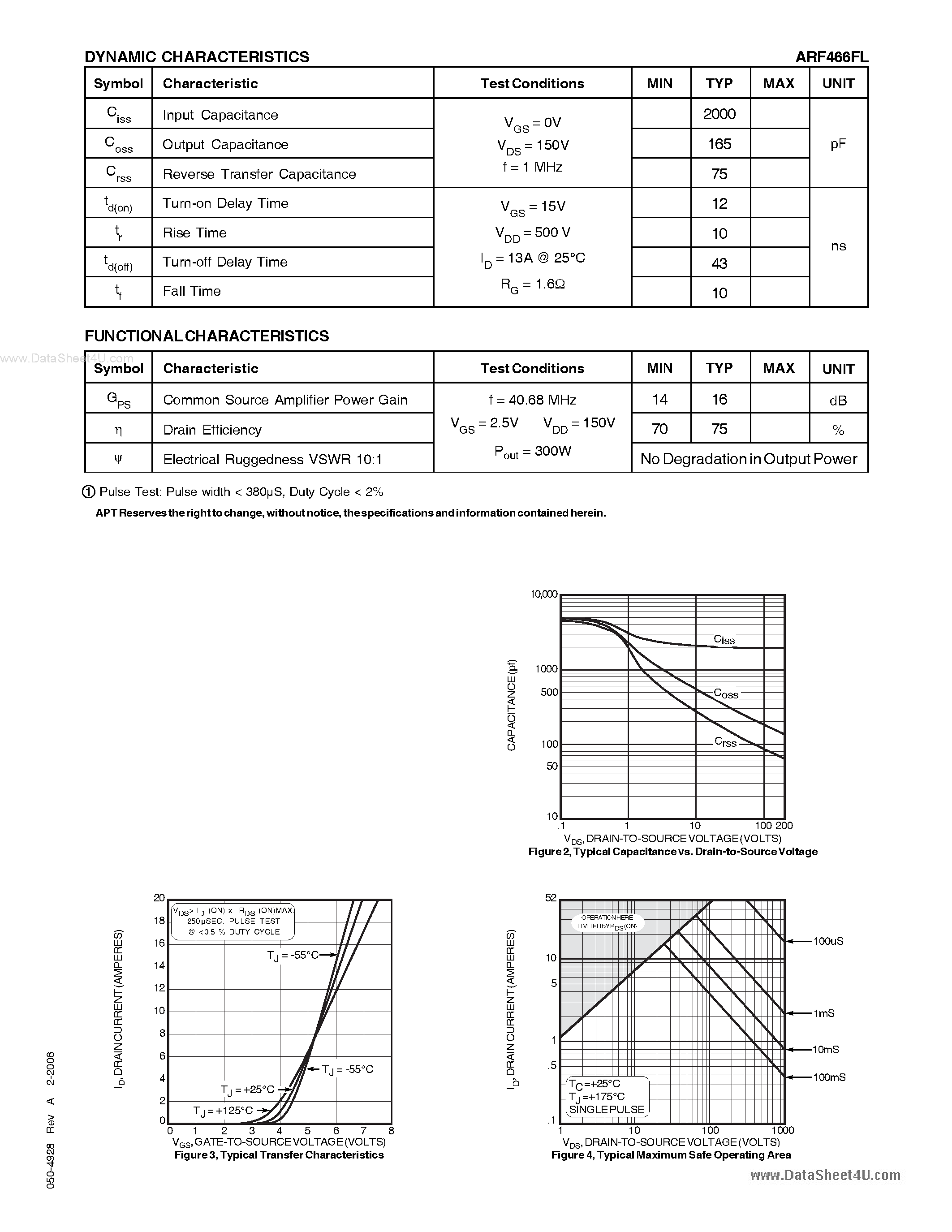Datasheet APT466FL - N-CHANNEL ENHANCEMENT MODE RF POWER MOSFETs page 2