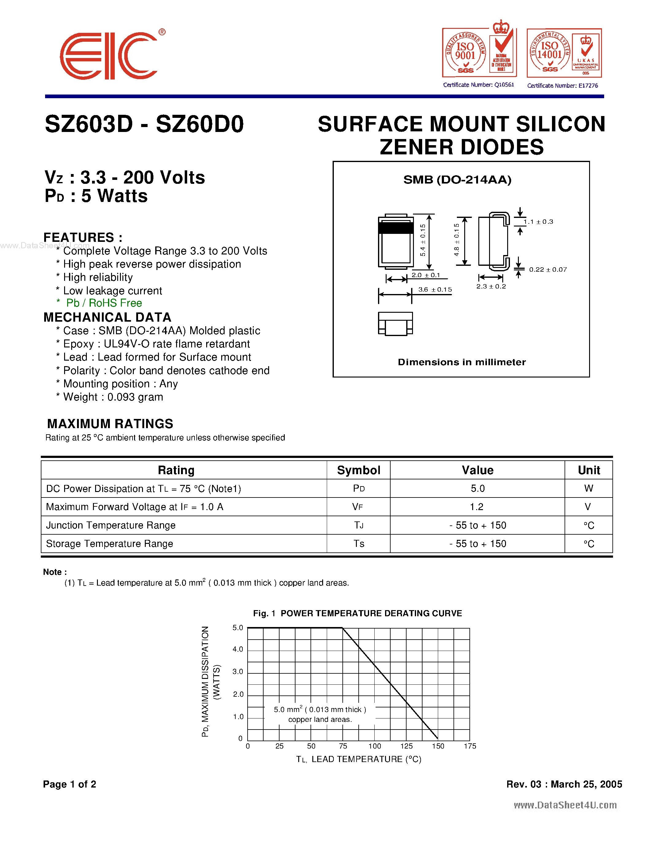 Даташит на микросхему SZ60xx страница 1 Даташит SZ60xx - SURFACE MOUNT SILICON ZENER DIODES страница 1