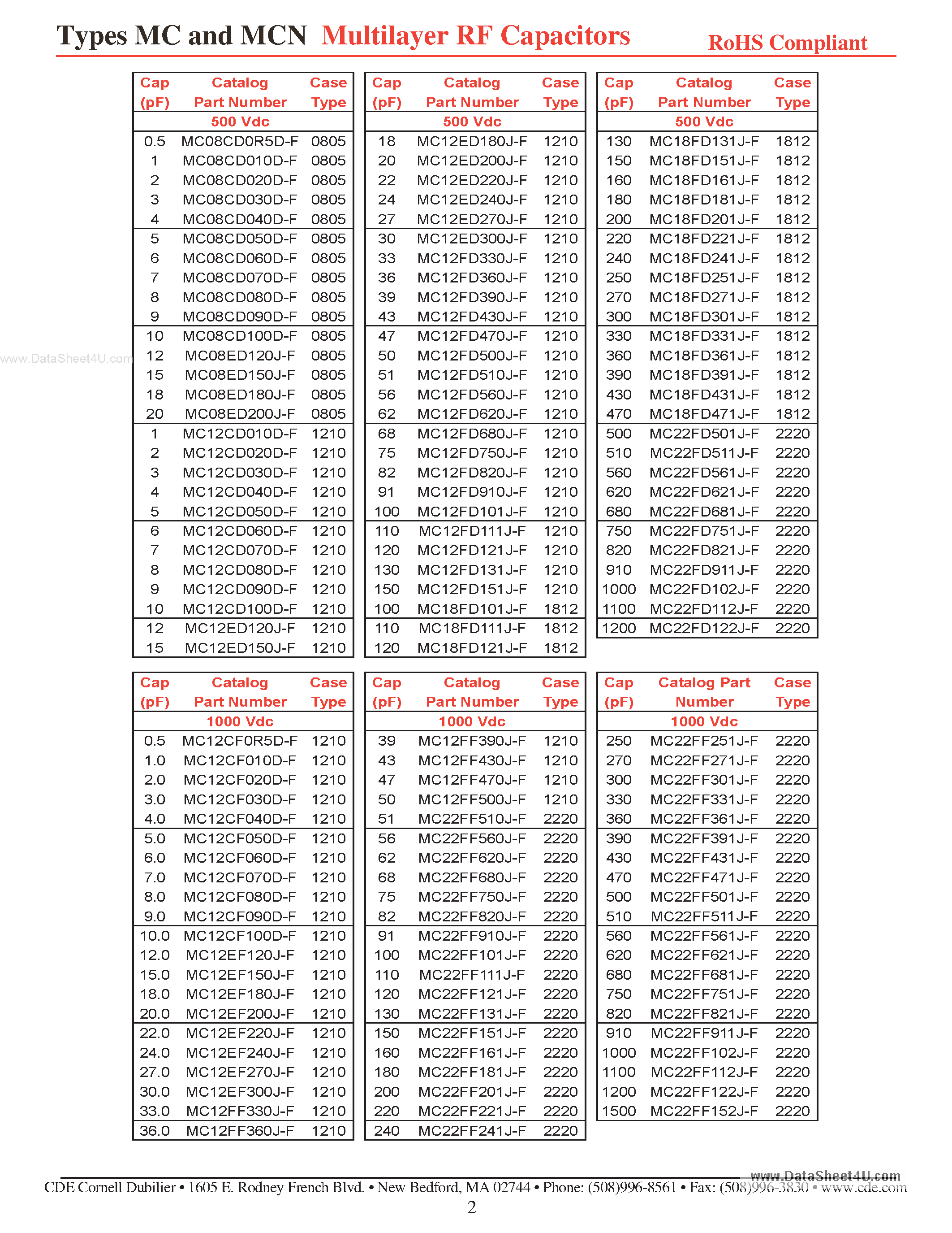 Даташит на микросхему MC12FA470J-F страница 2 Даташит MC12FA470J-F - Multilayer RF Capacitors страница 2
