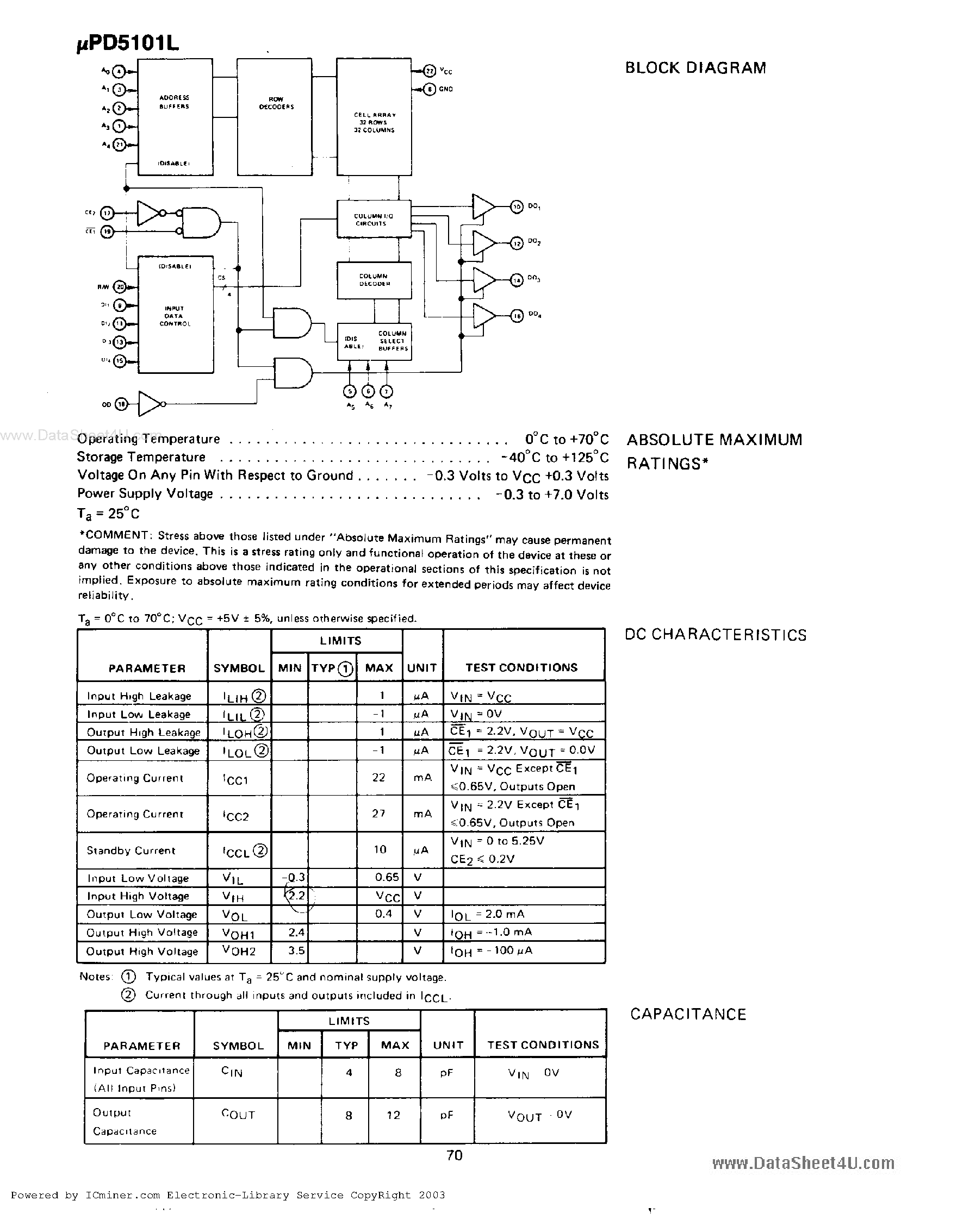 Datasheet UPD5101L - 1024 Bit (256x4) Static CMOS RAM page 2