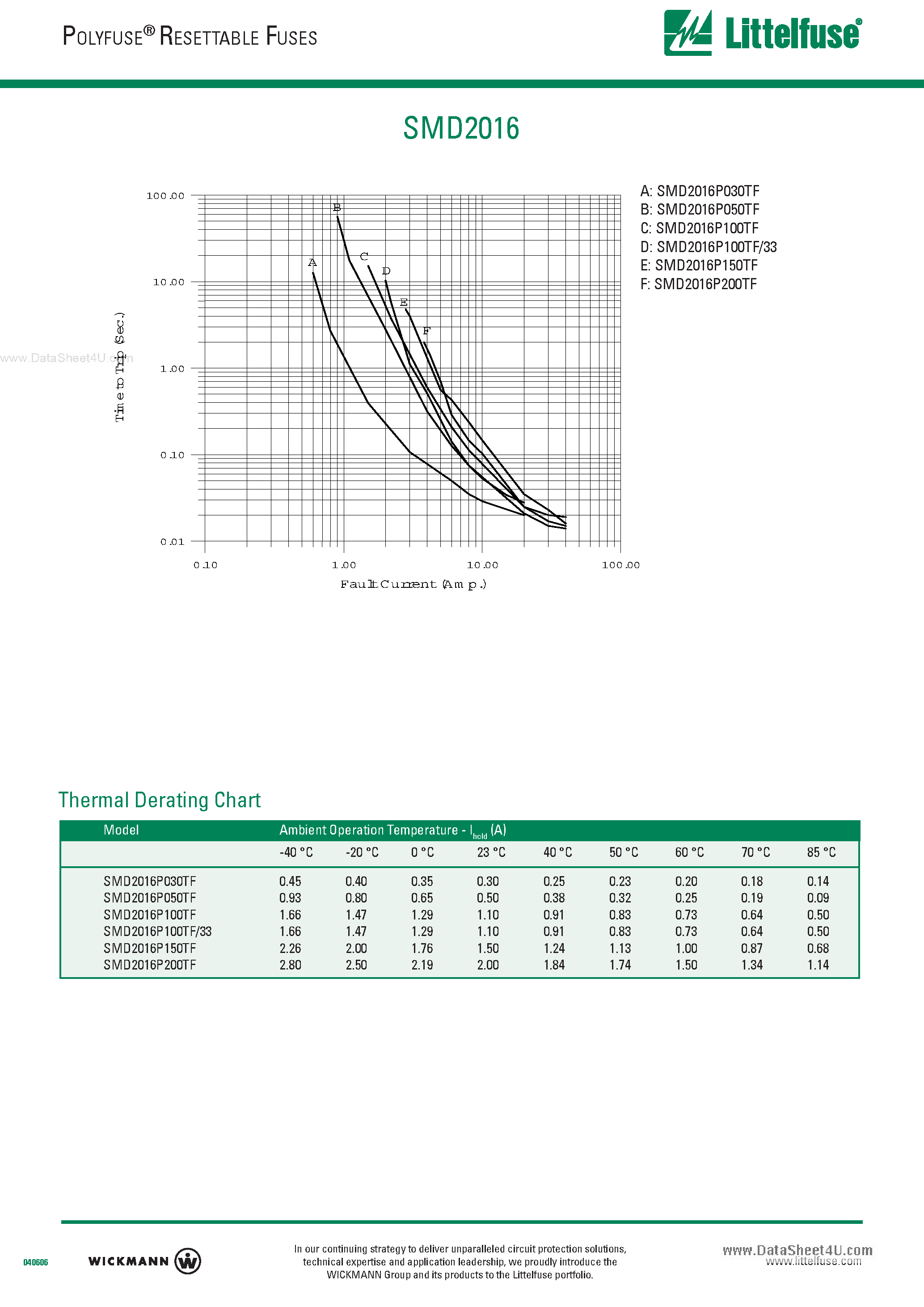 Datasheet SMD2016 - These devices offer a wide range of hold currents page 2