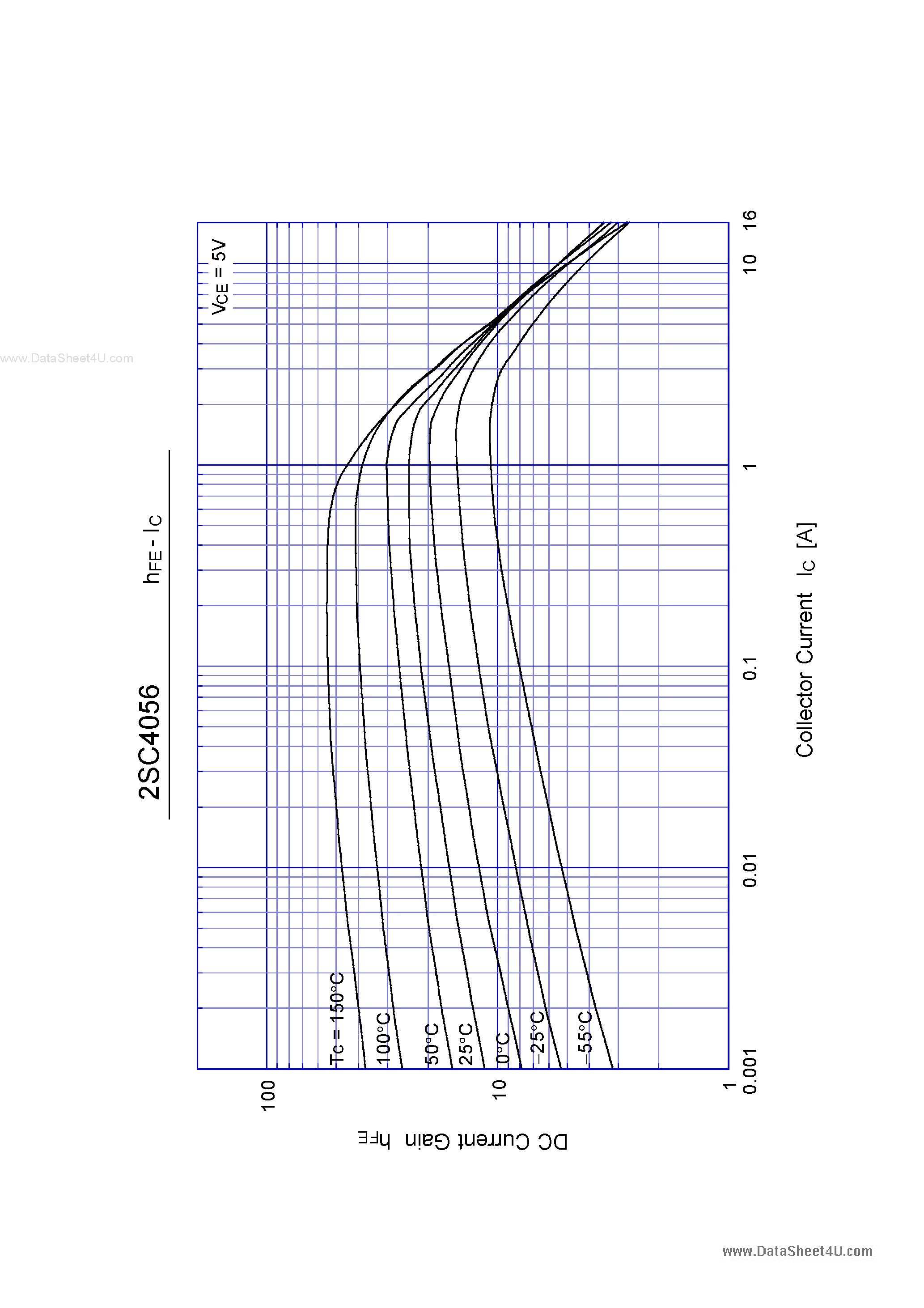 Даташит C4056 - Search -----> 2SC4056 страница 2