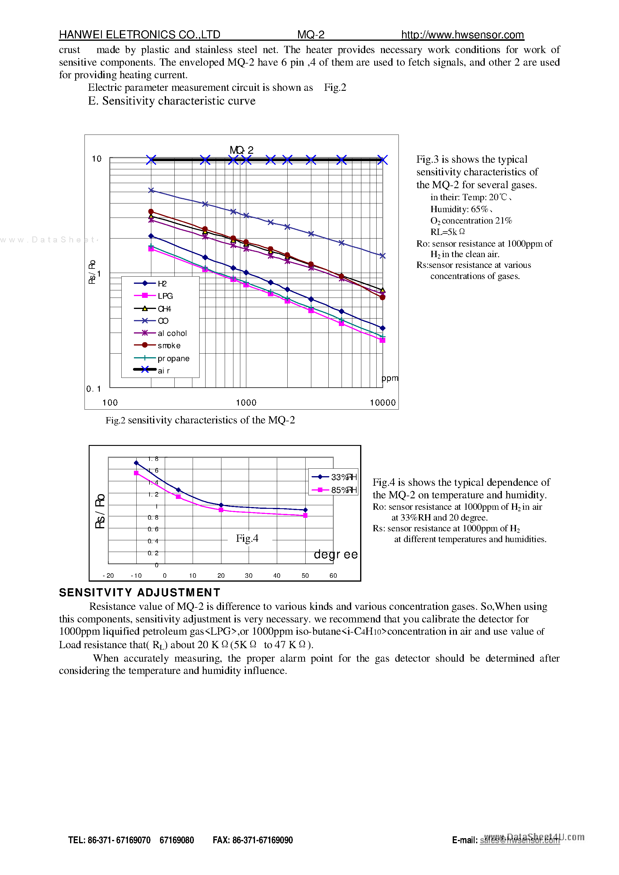 Datasheet MQ-2 - Gas Sensor page 2