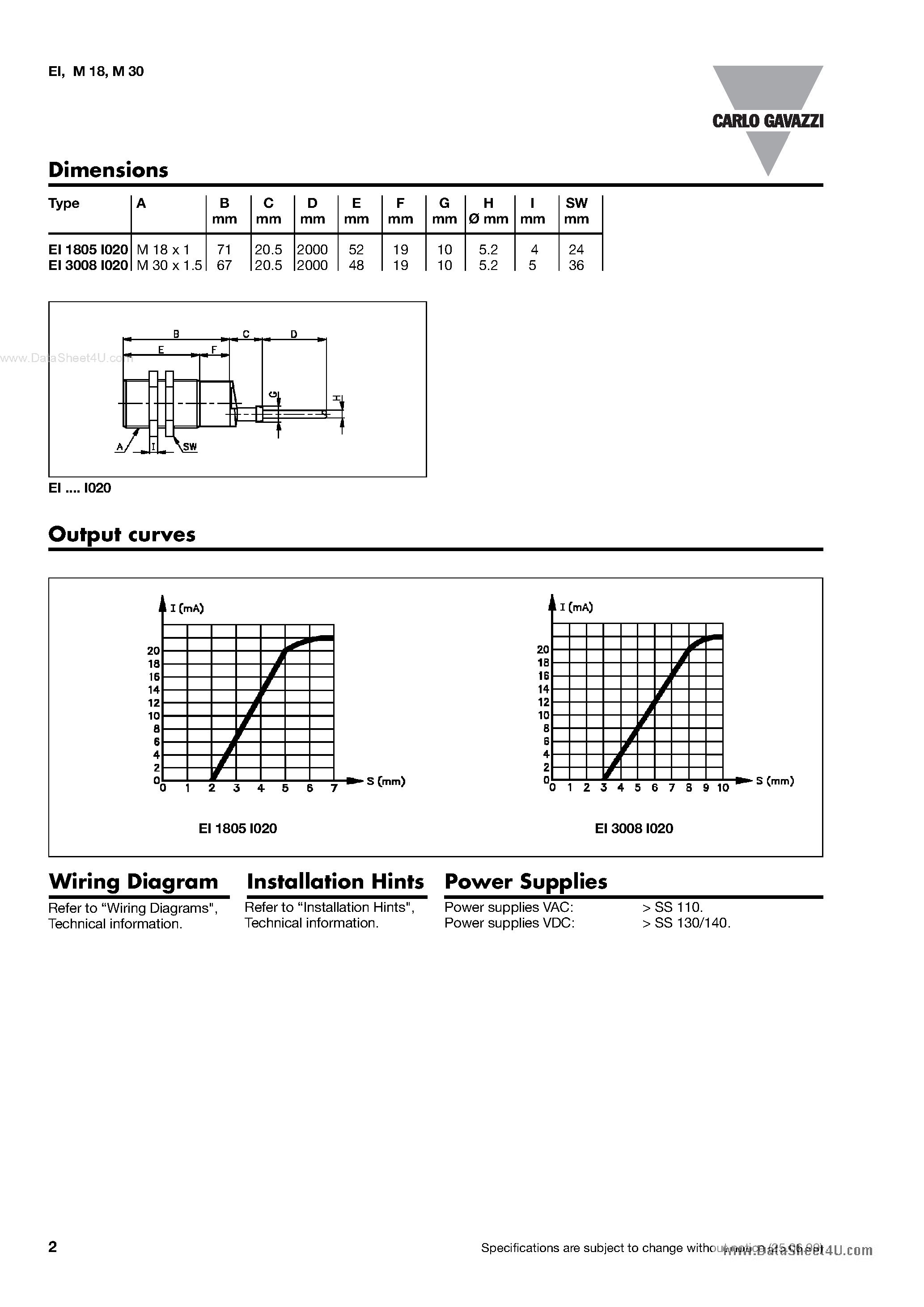 Datasheet EI1805I020-1 - Proximity Sensors Inductive Analogue Position Sensor page 2