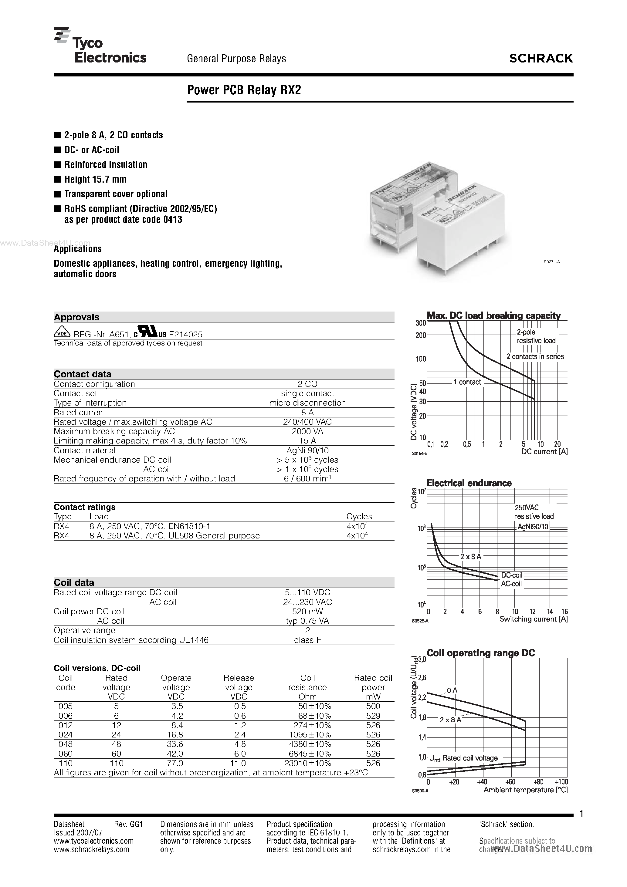 Datasheet RX2 - Power PCB Relay page 1
