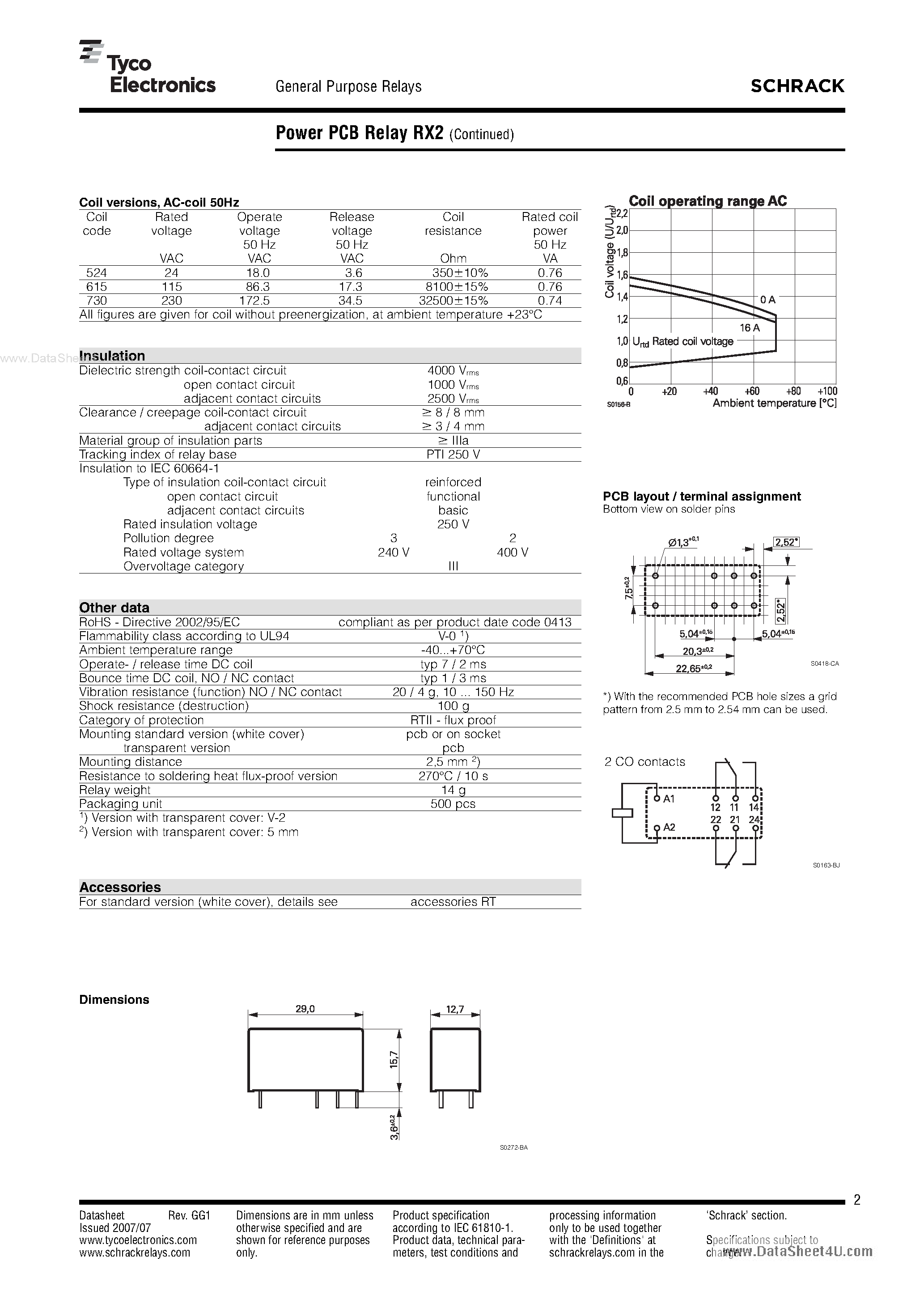 Datasheet RX2 - Power PCB Relay page 2