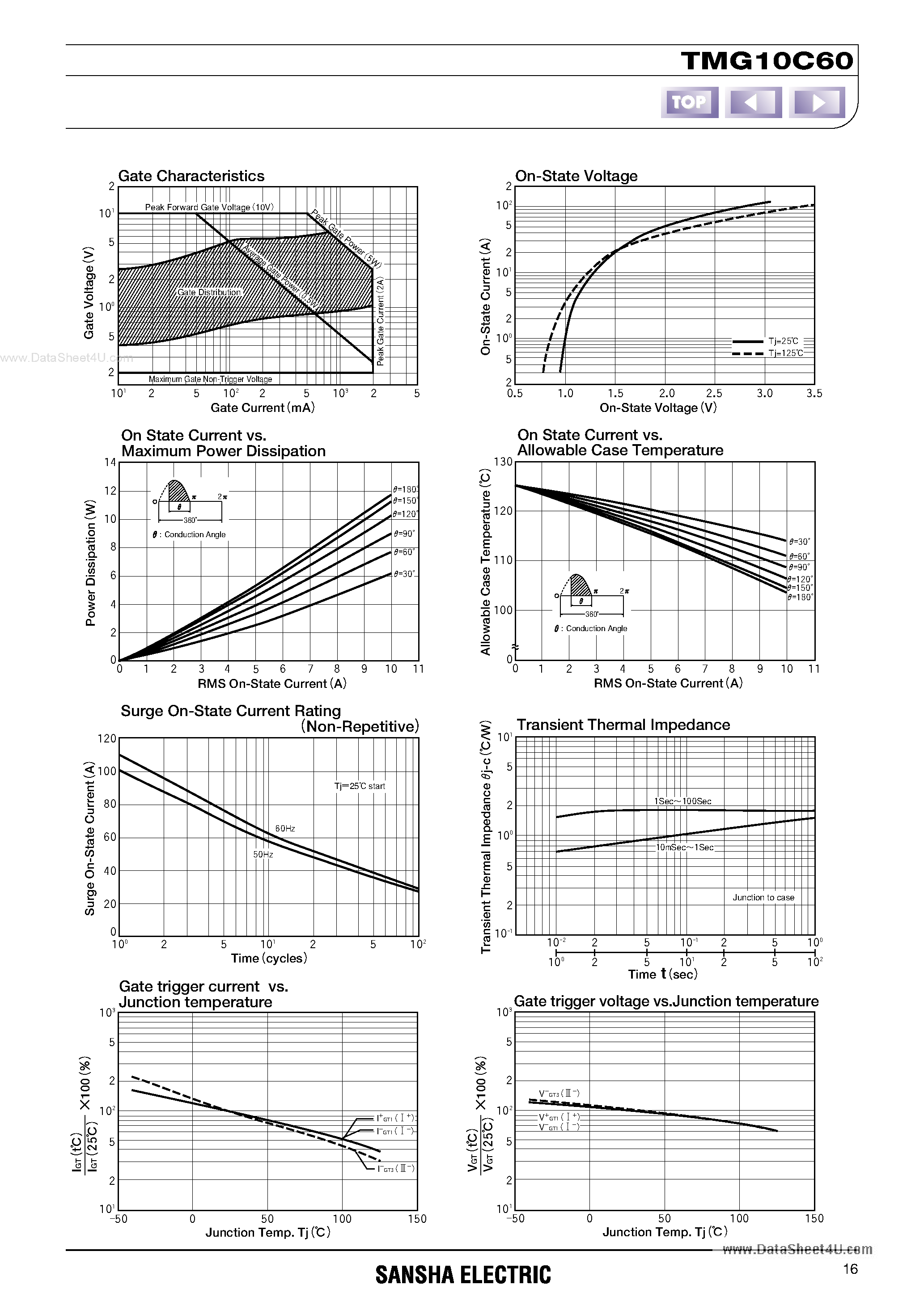 Datasheet TMG10C60 - TRIAC page 2