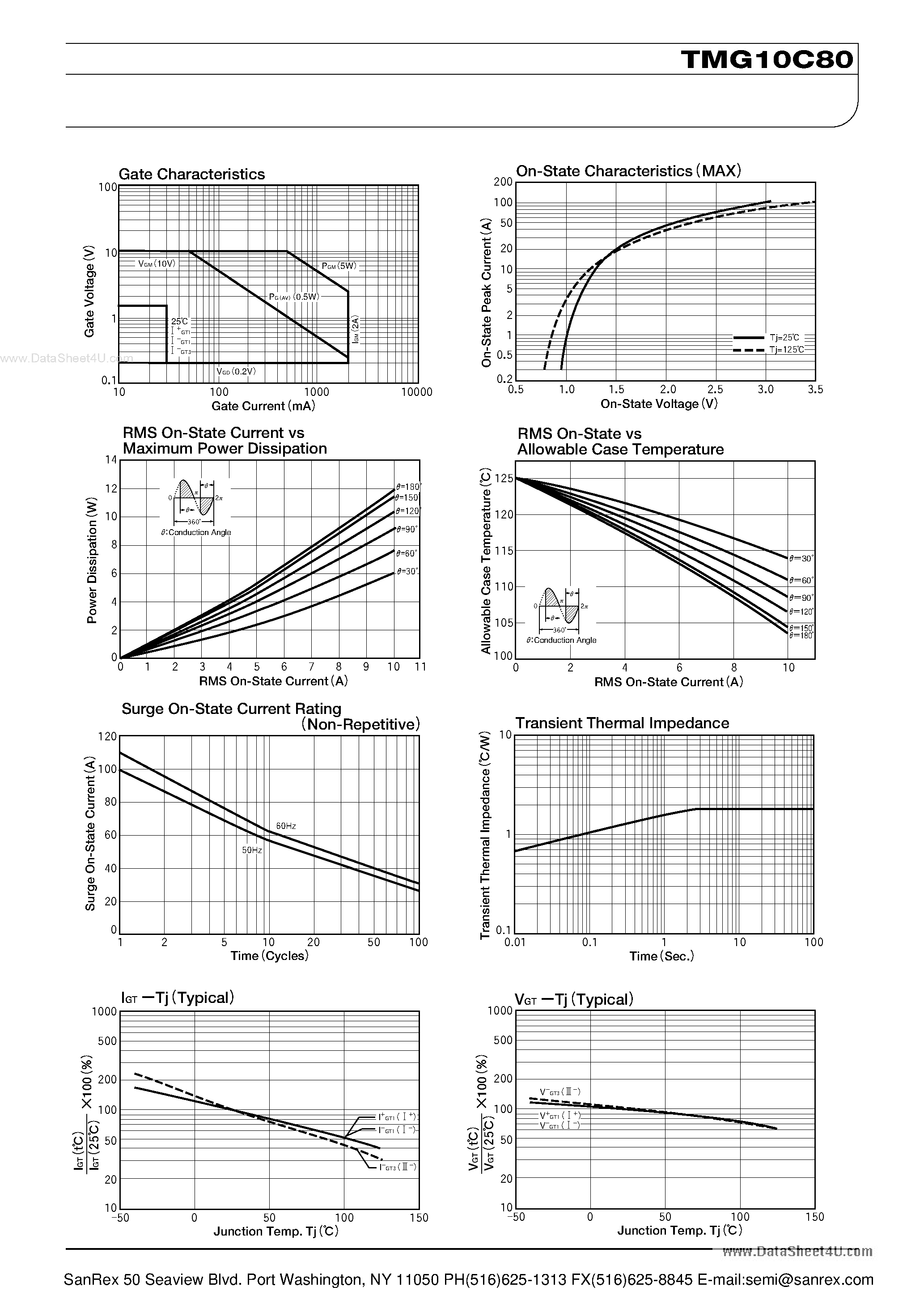 Datasheet TMG10C80 page 2 Datasheet TMG10C80 - TRIAC page 2