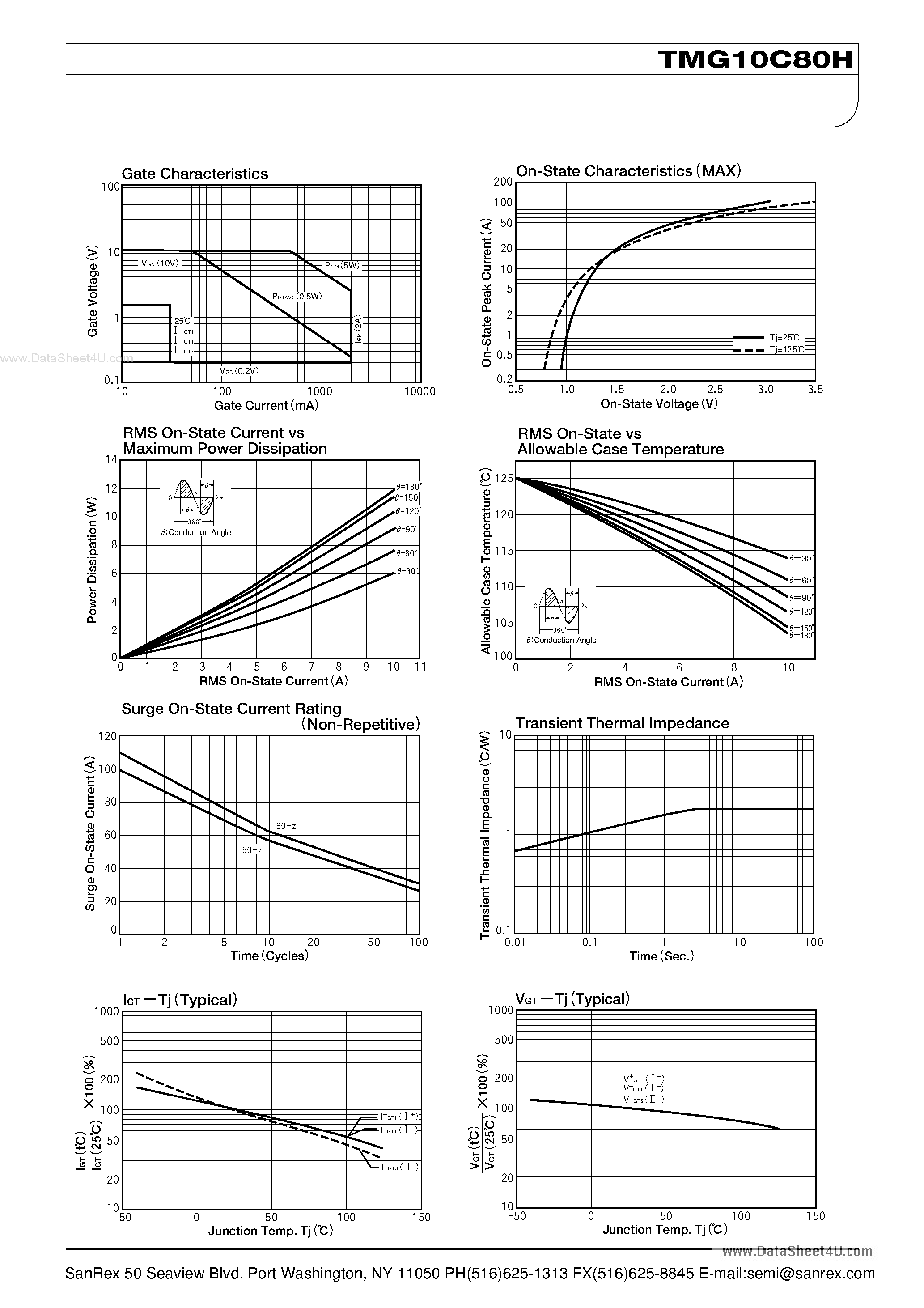 Datasheet TMG10C80H - TRIAC page 2
