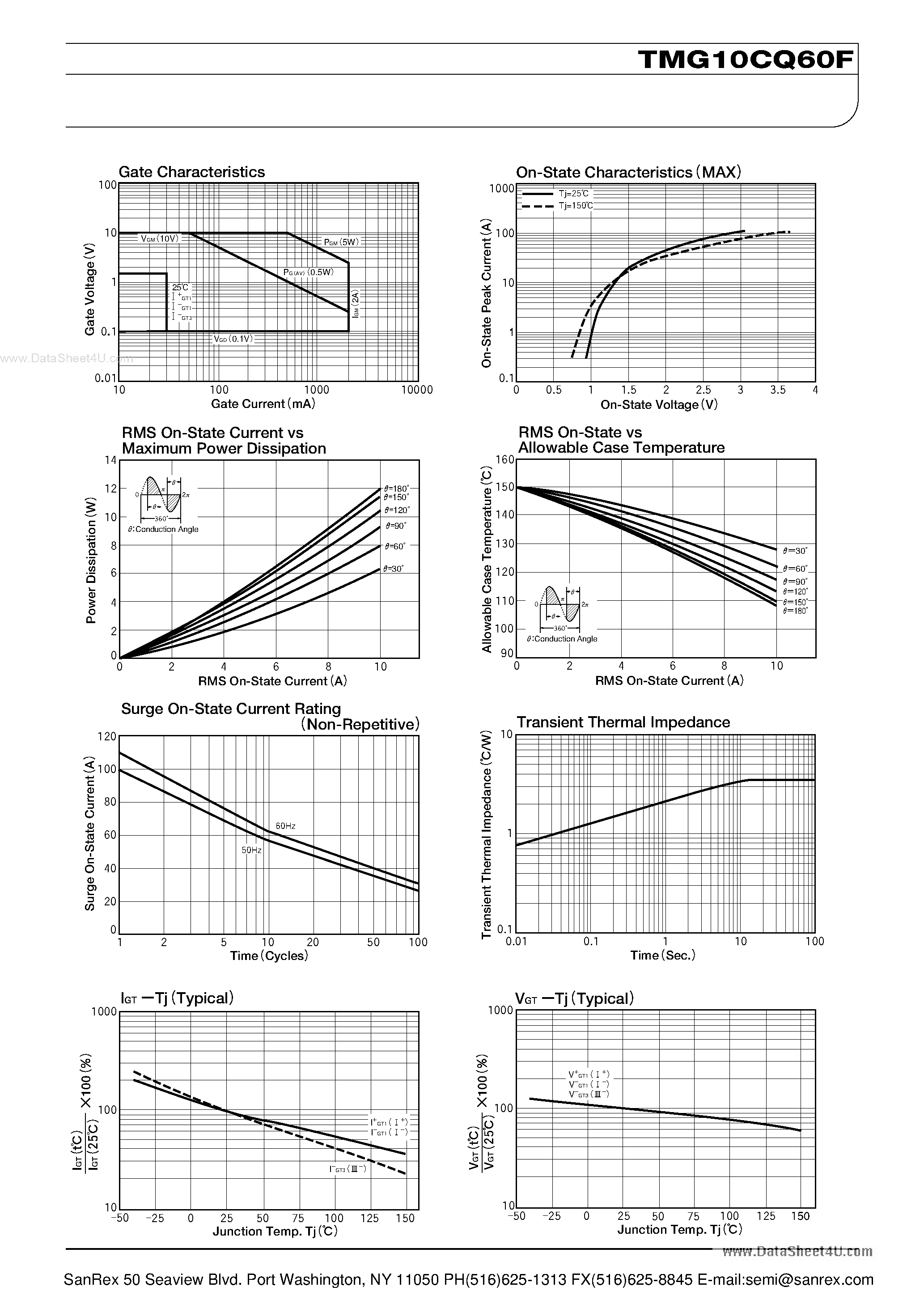 Datasheet TMG10CQ60F page 2 Datasheet TMG10CQ60F - TRIAC page 2